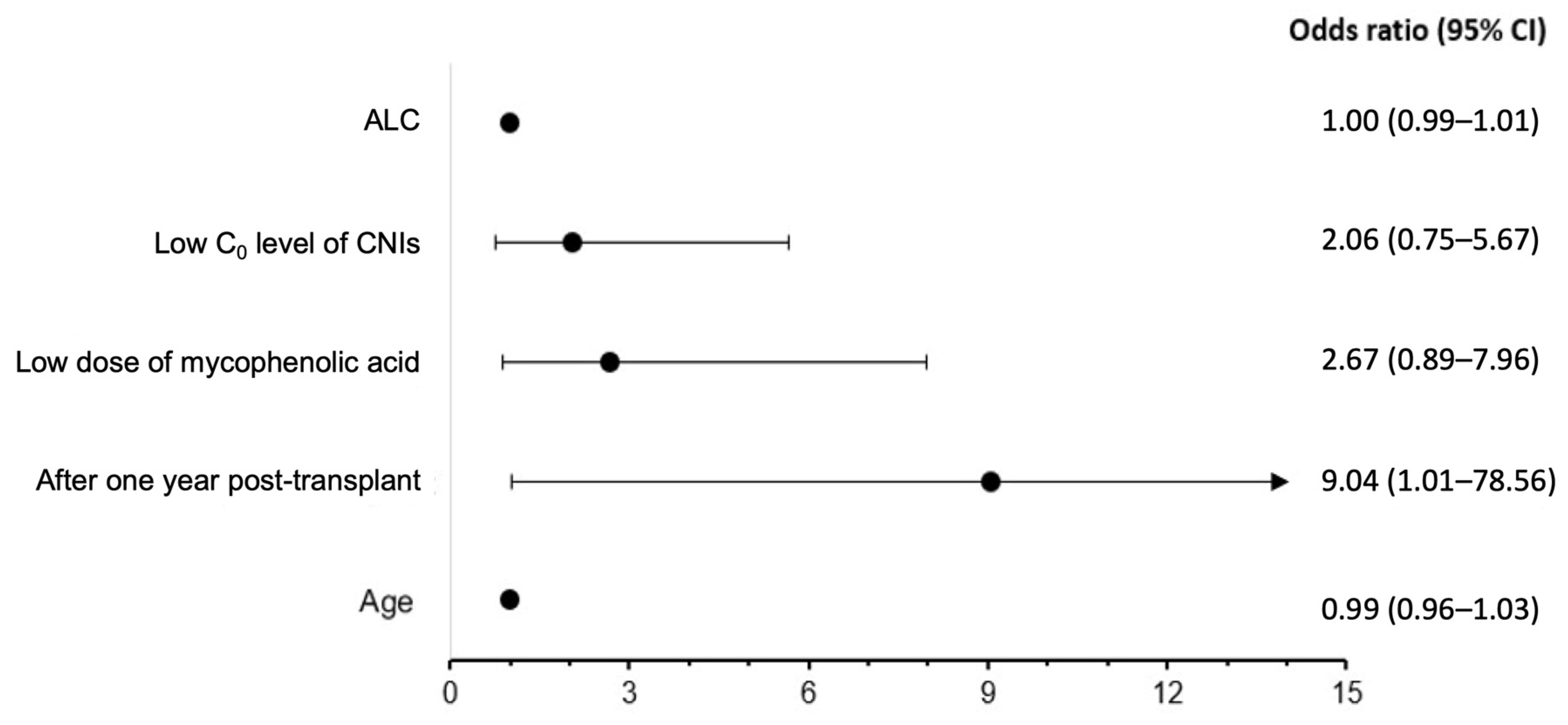 Vaccines 12 00541 g003