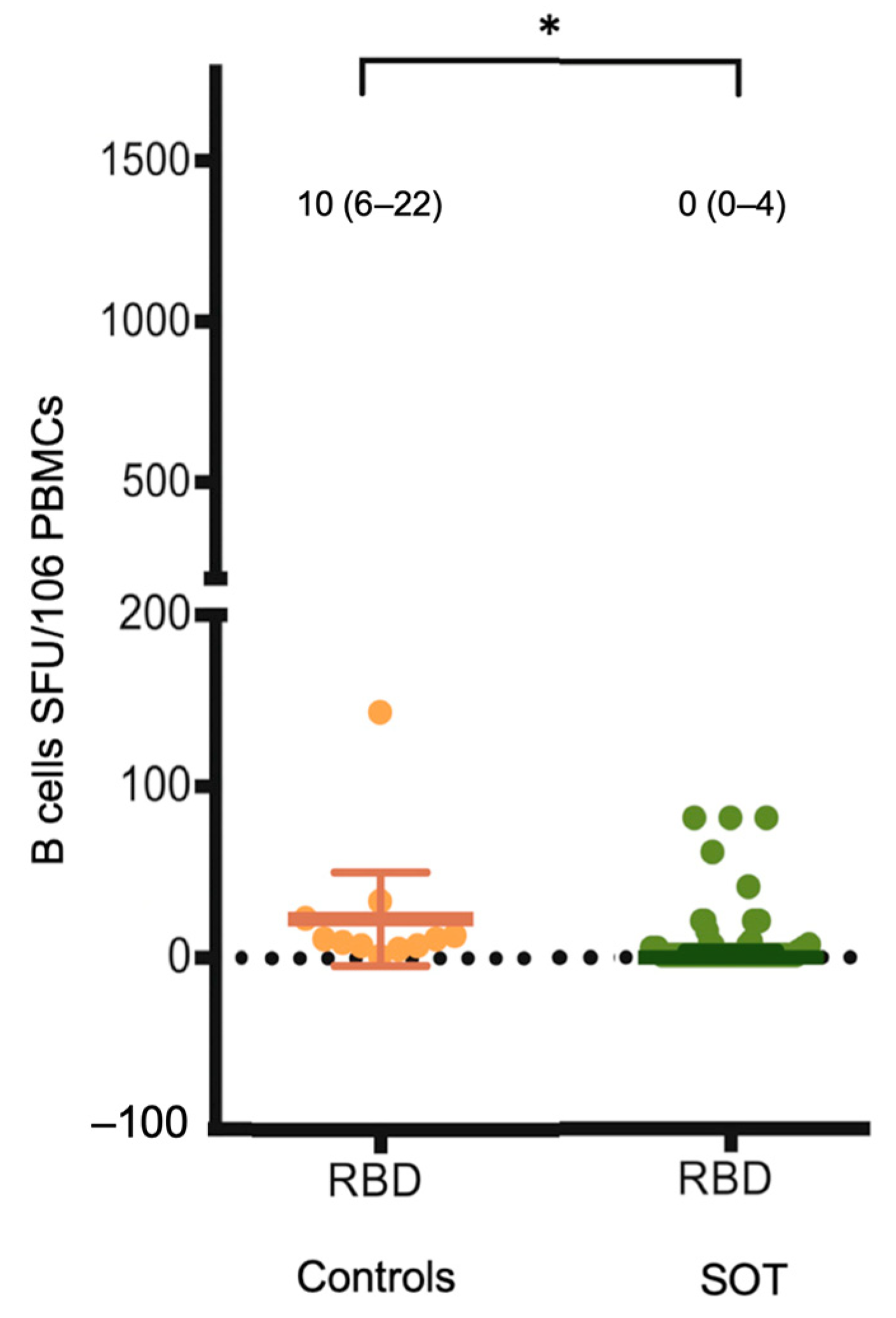 Vaccines 12 00541 g005