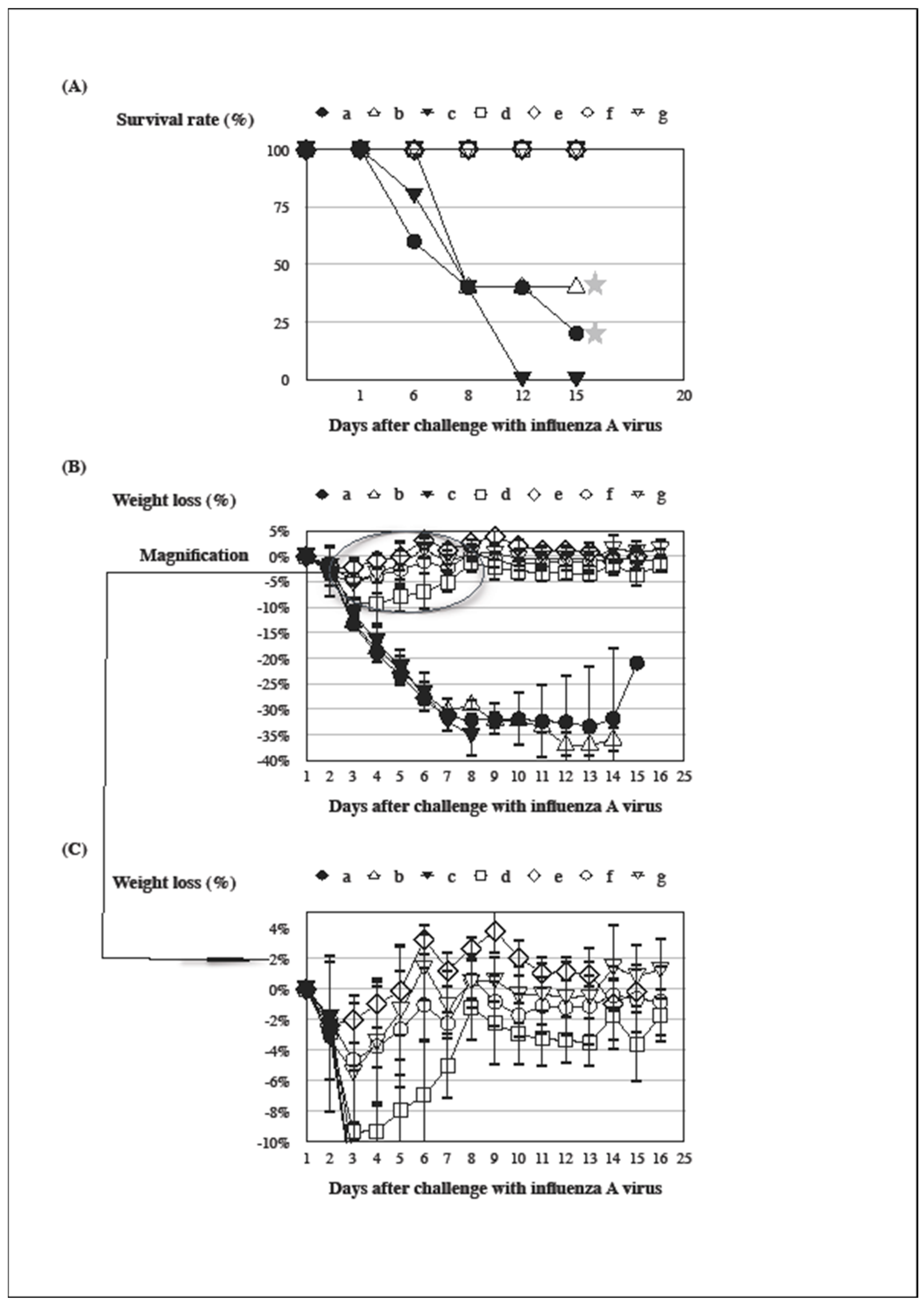 Vaccines 12 00569 g005