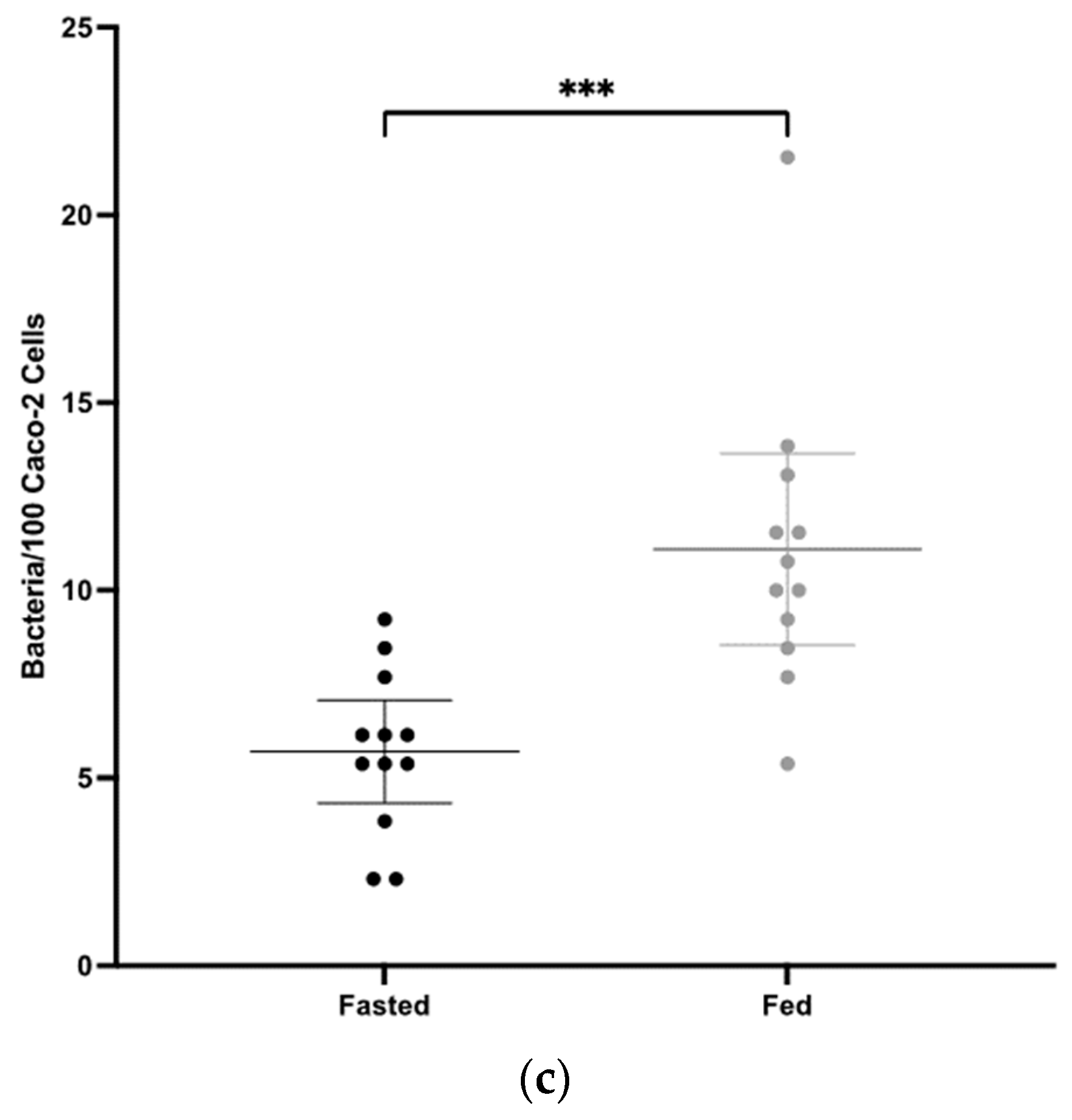 Vaccines 12 00572 g005b