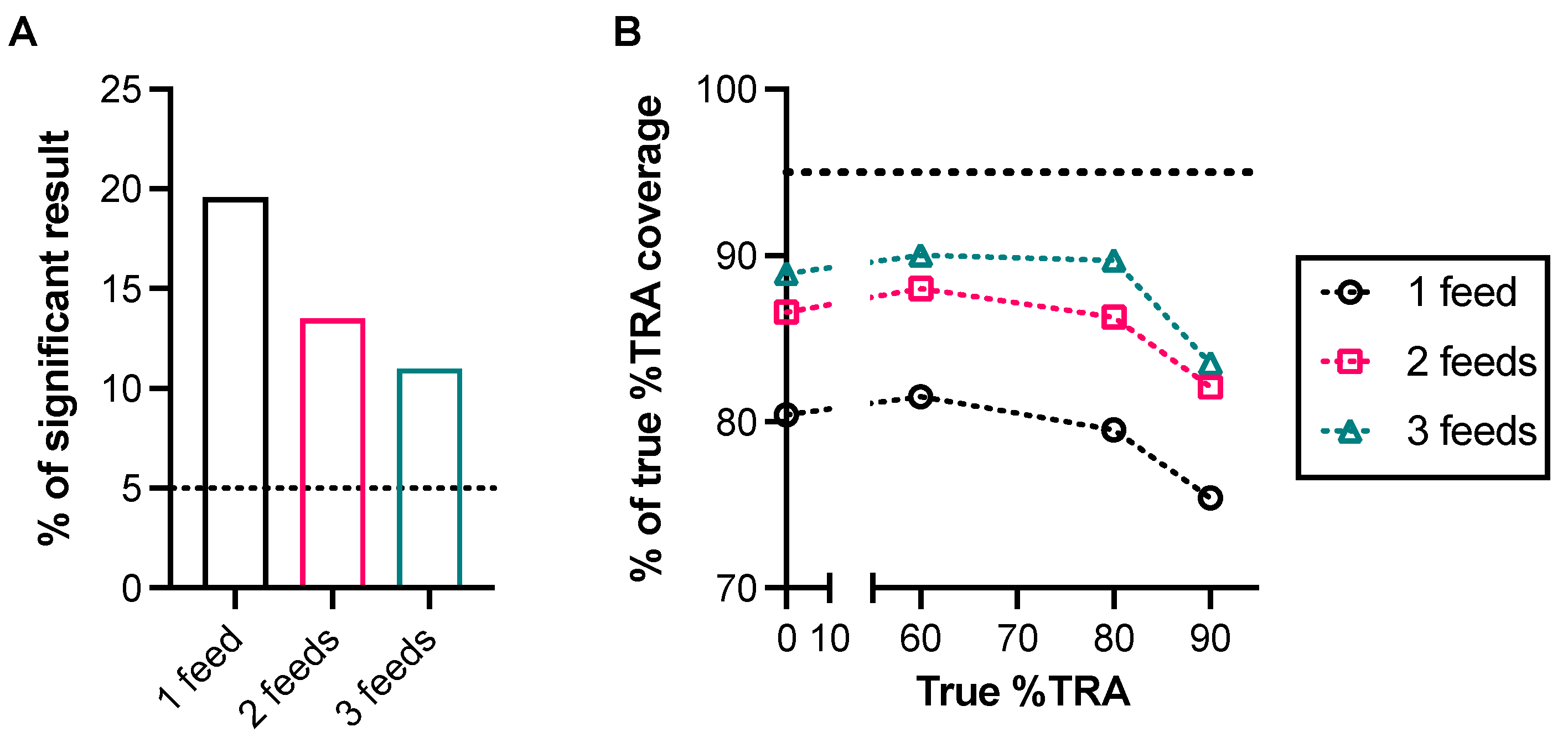 Vaccines 12 00586 g002