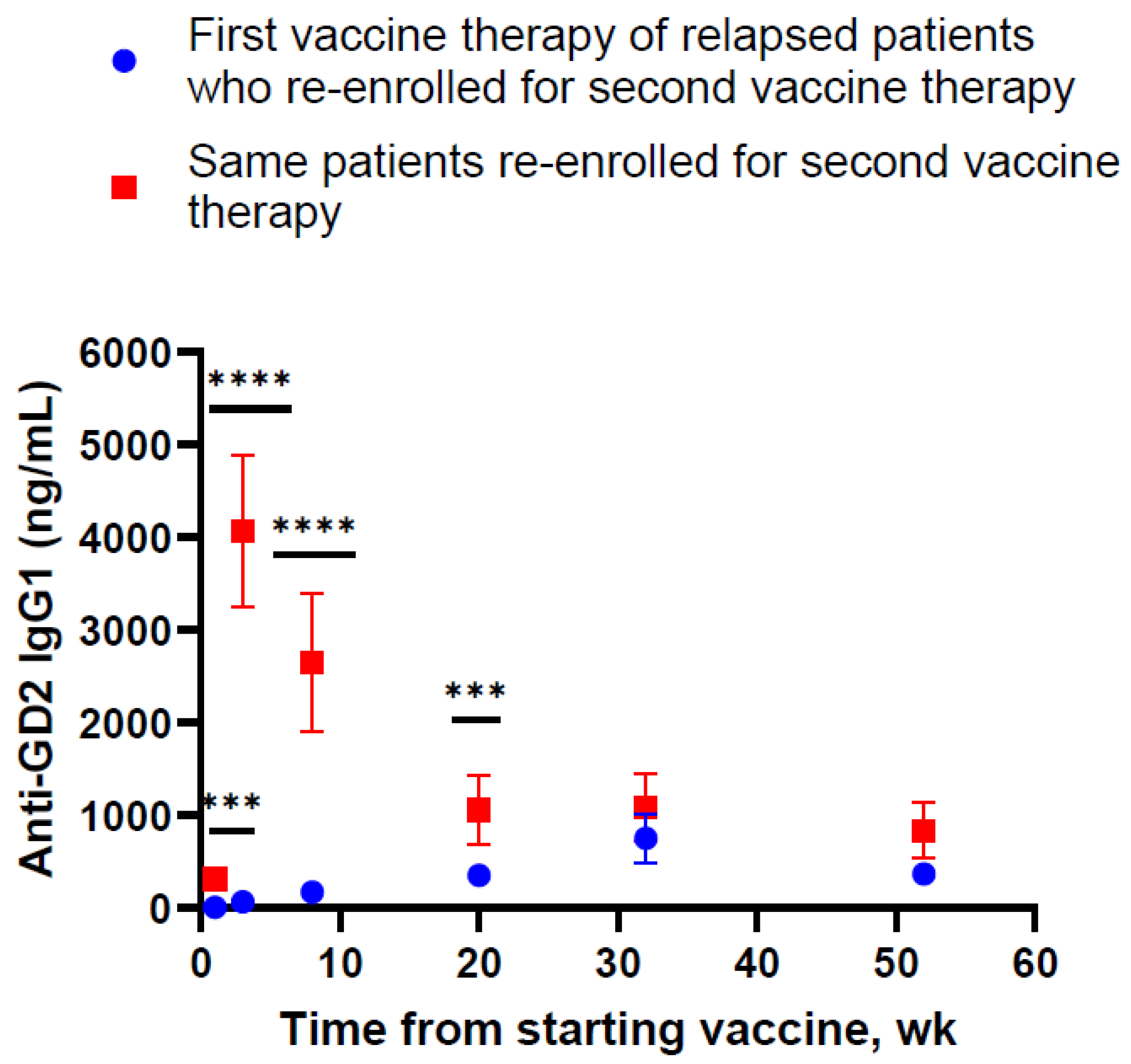 Vaccines 12 00587 g002