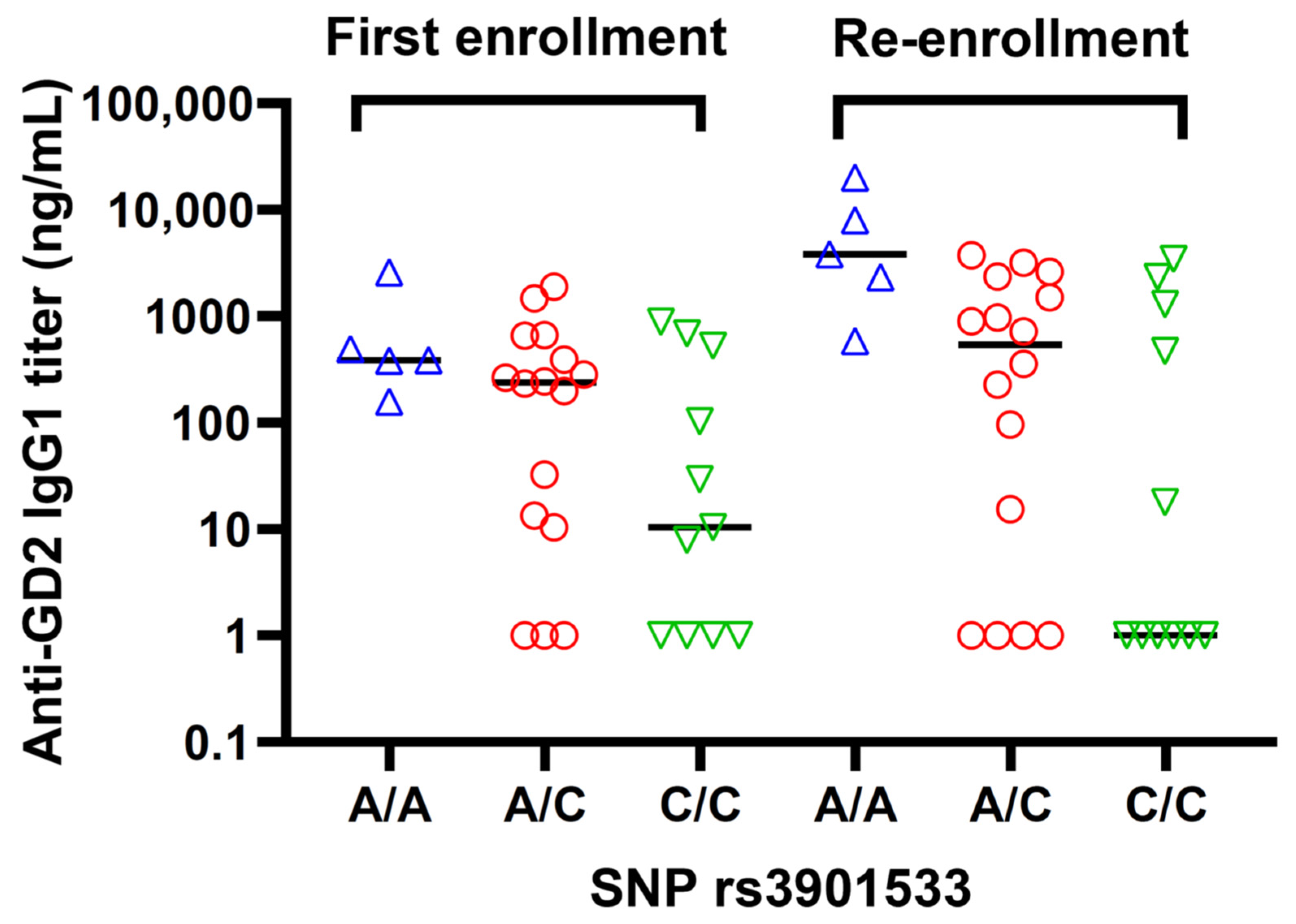 Vaccines 12 00587 g006