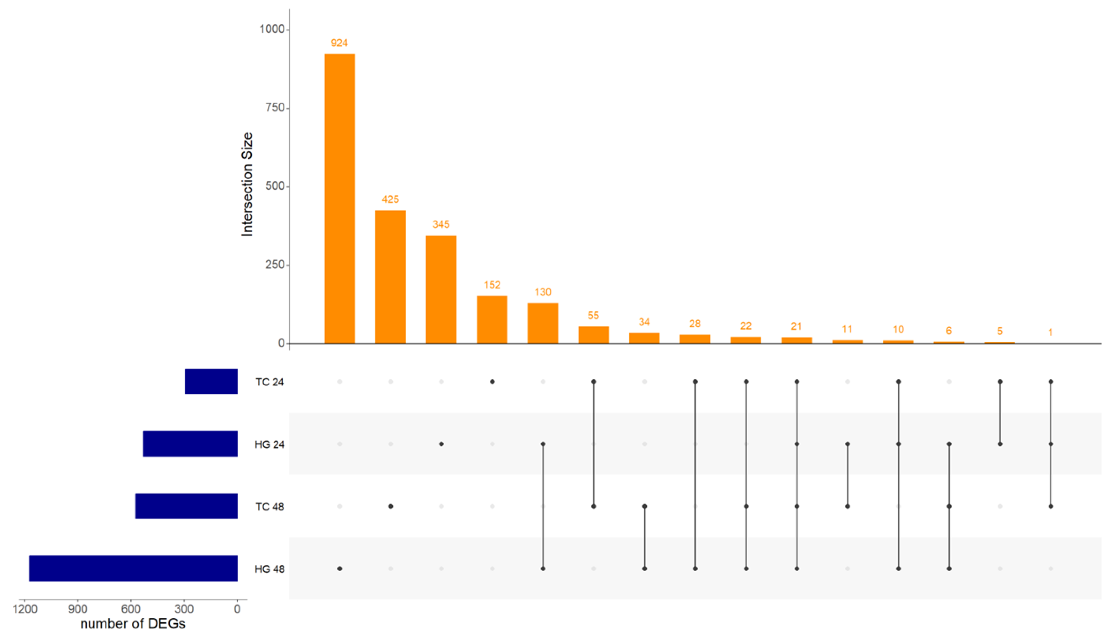 Vaccines 12 00592 g001