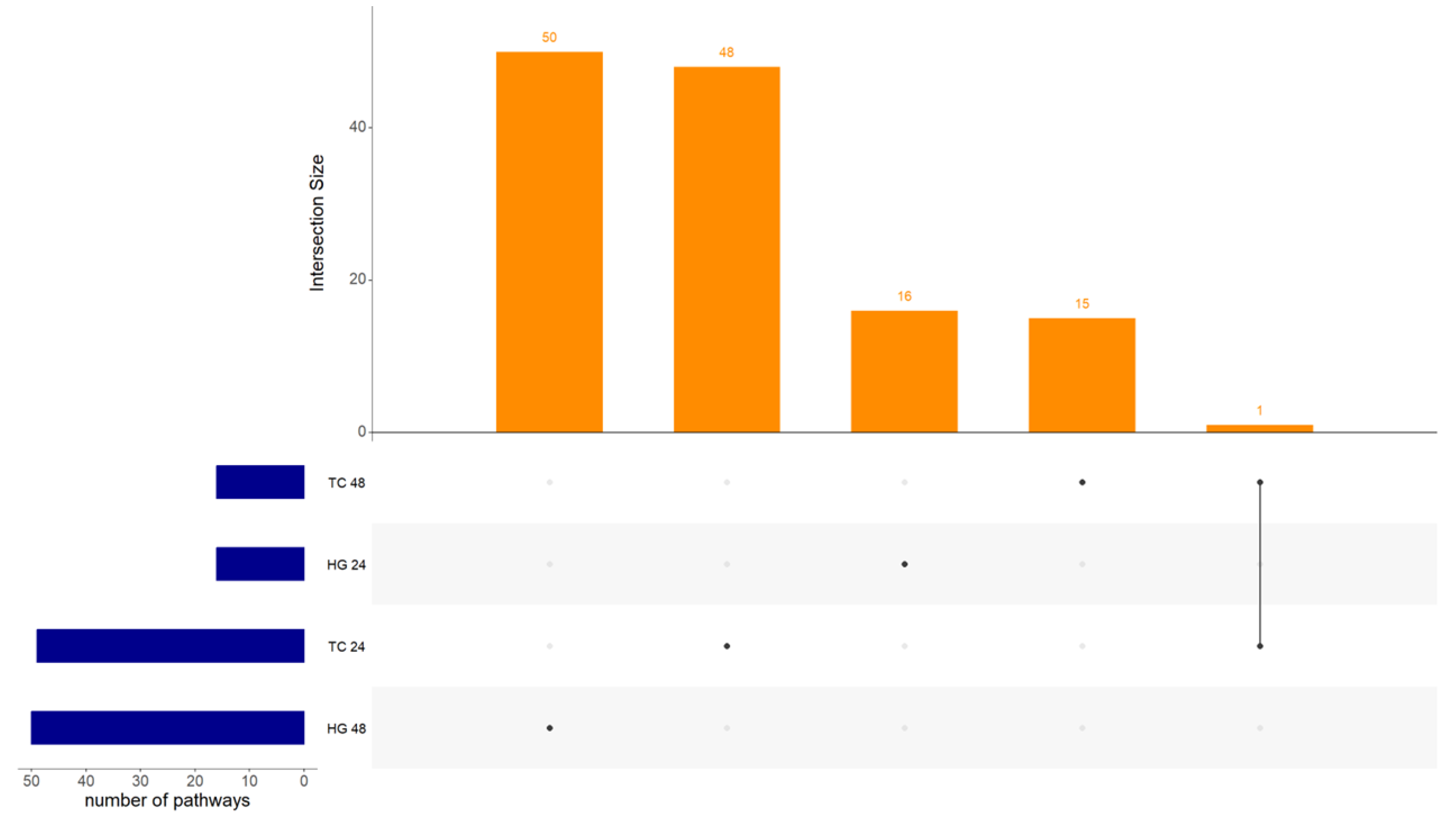 Vaccines 12 00592 g003