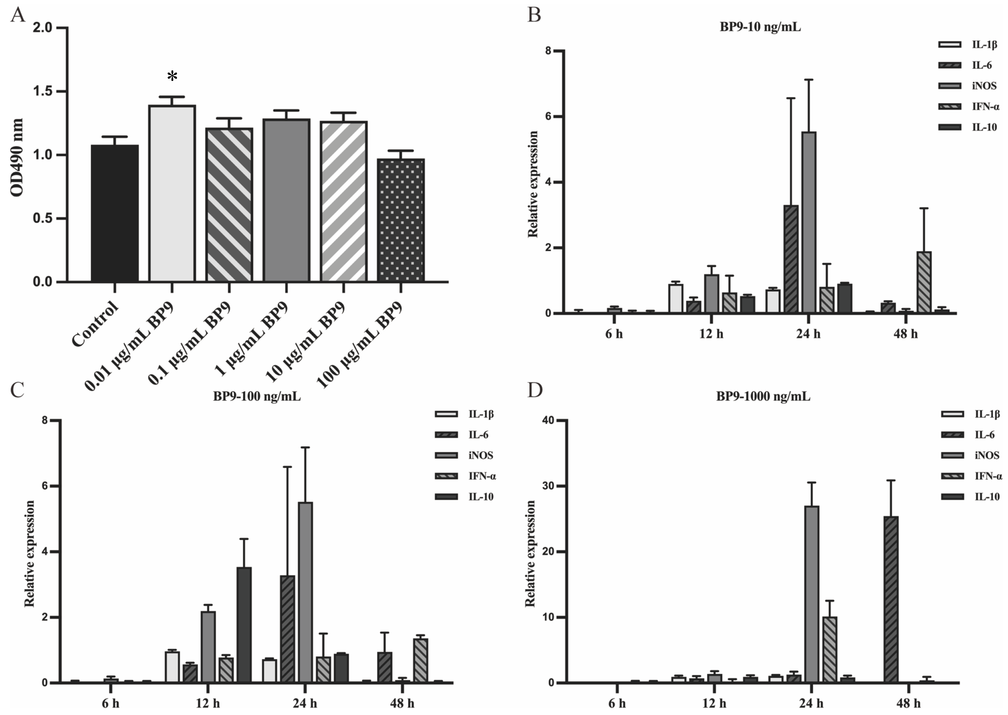 Vaccines 12 00607 g005