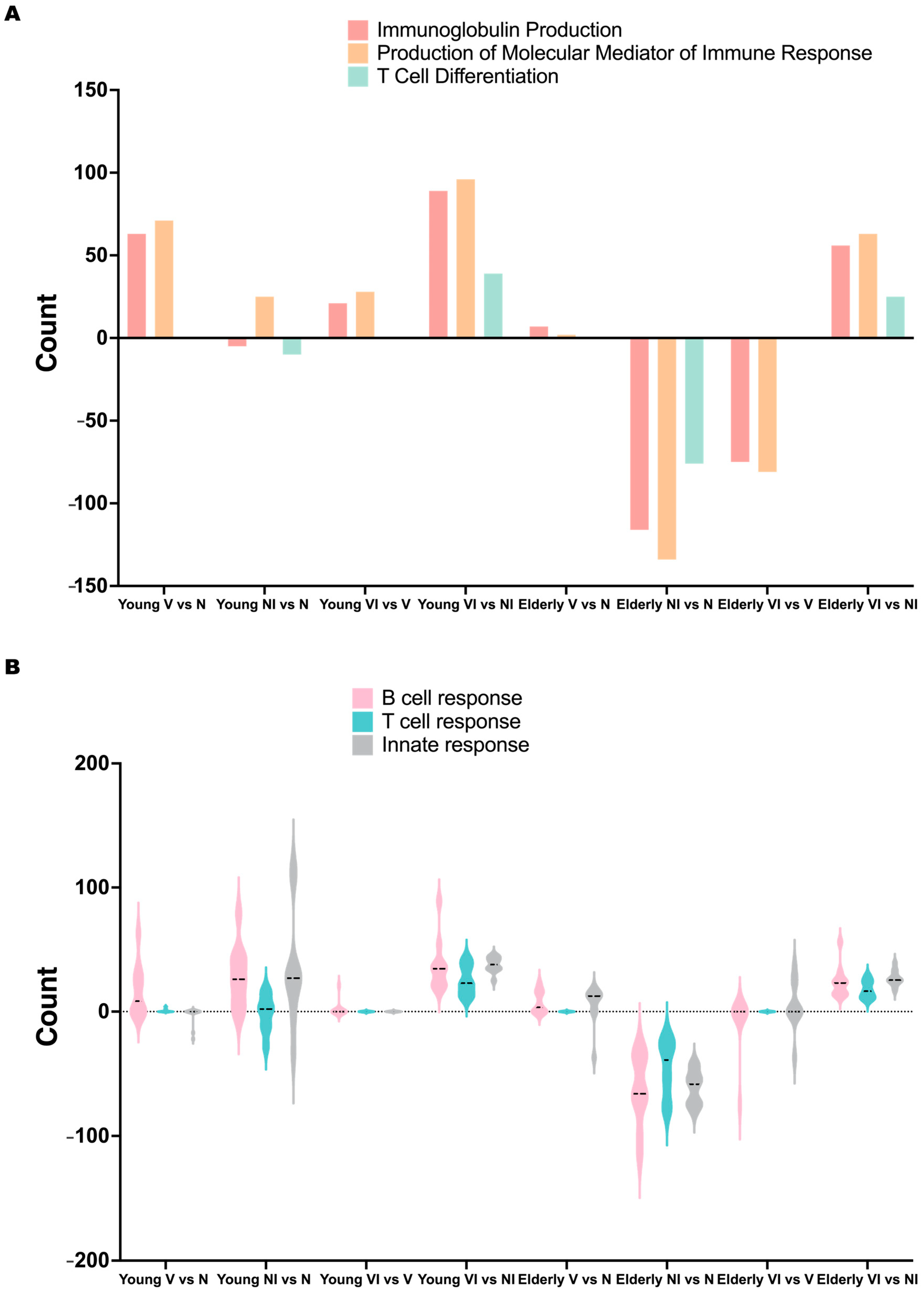 Vaccines 12 00618 g007