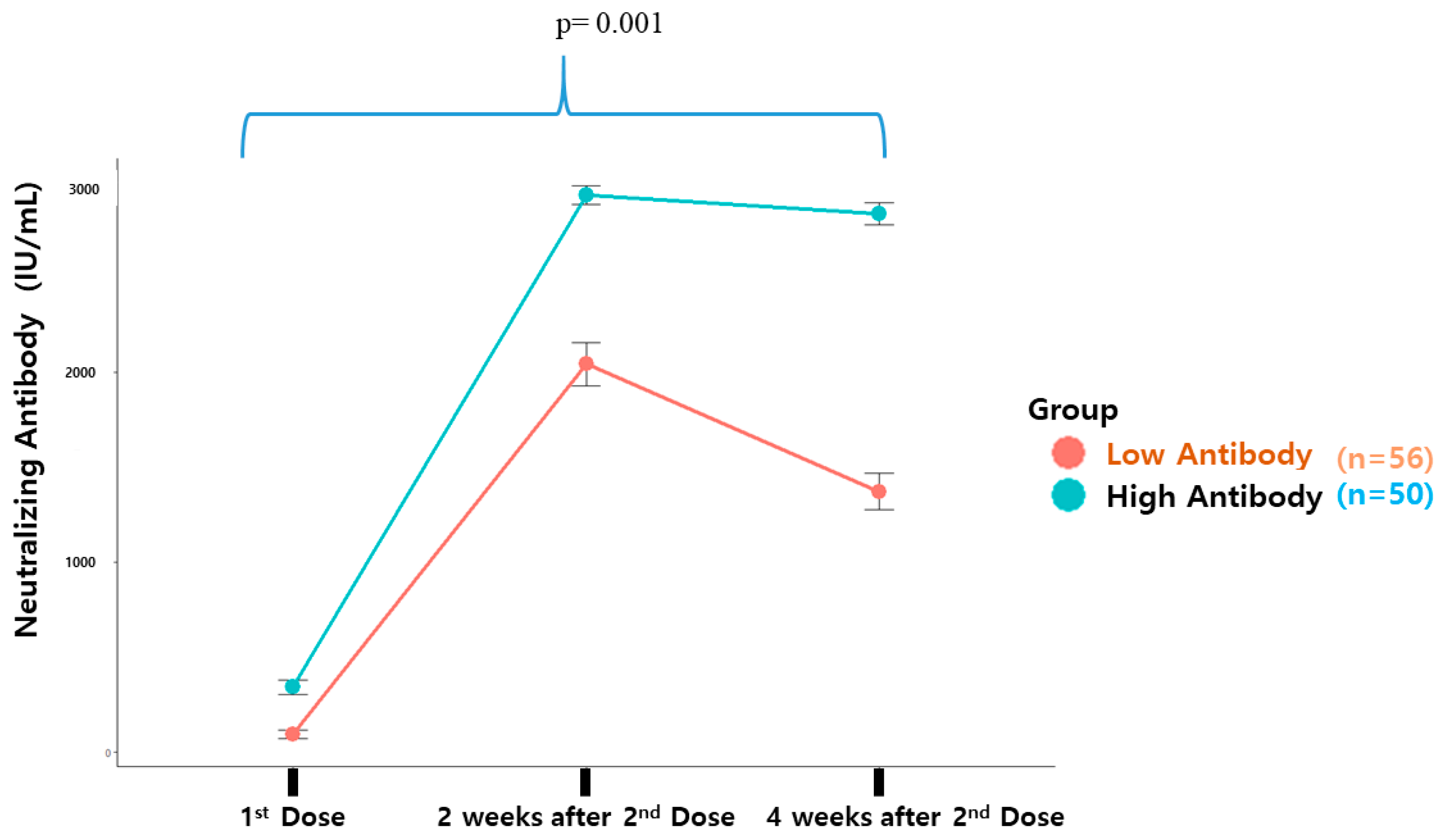 Vaccines 12 00626 g002