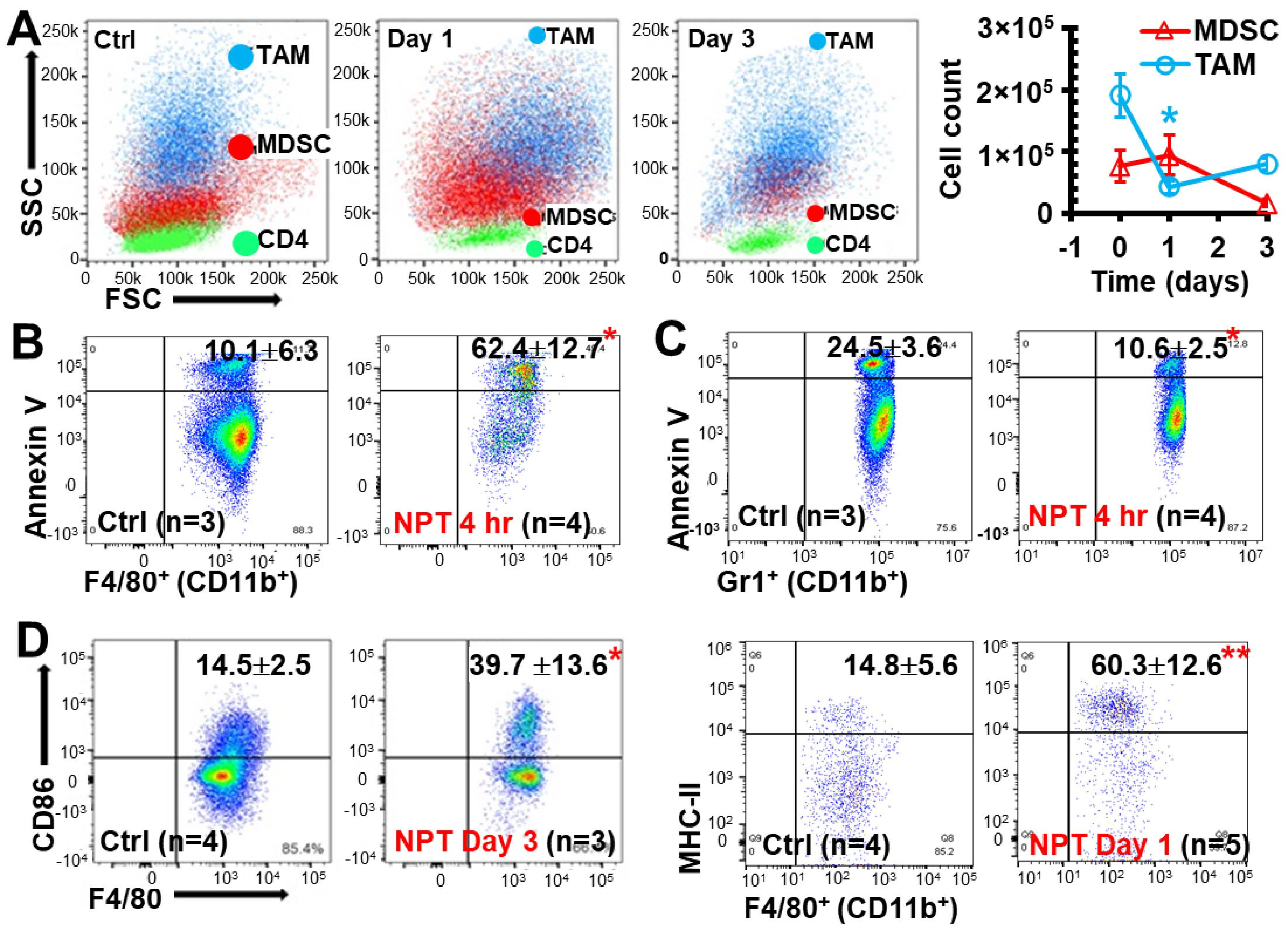 Vaccines 12 00633 g006