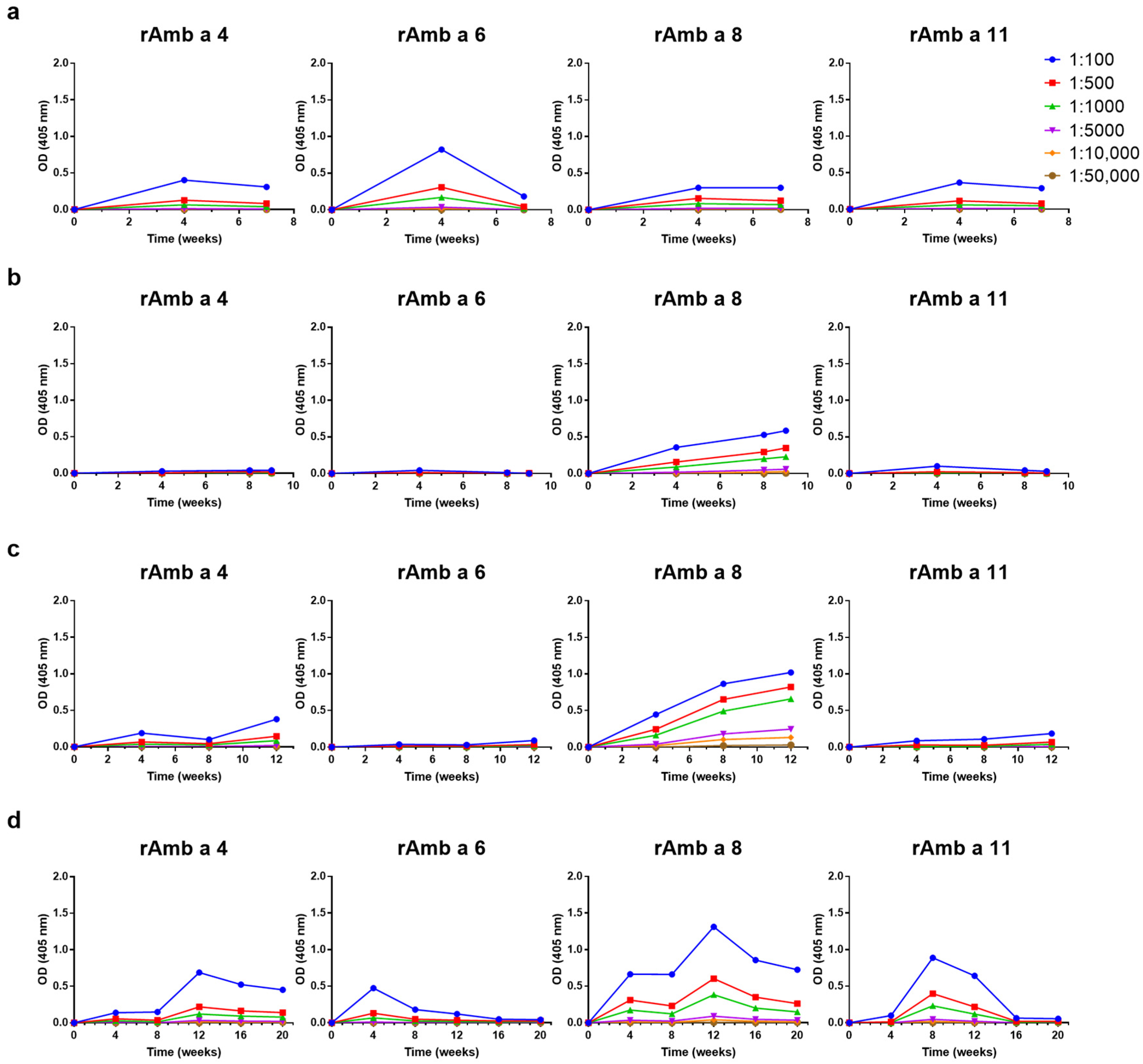 Vaccines 12 00635 g004