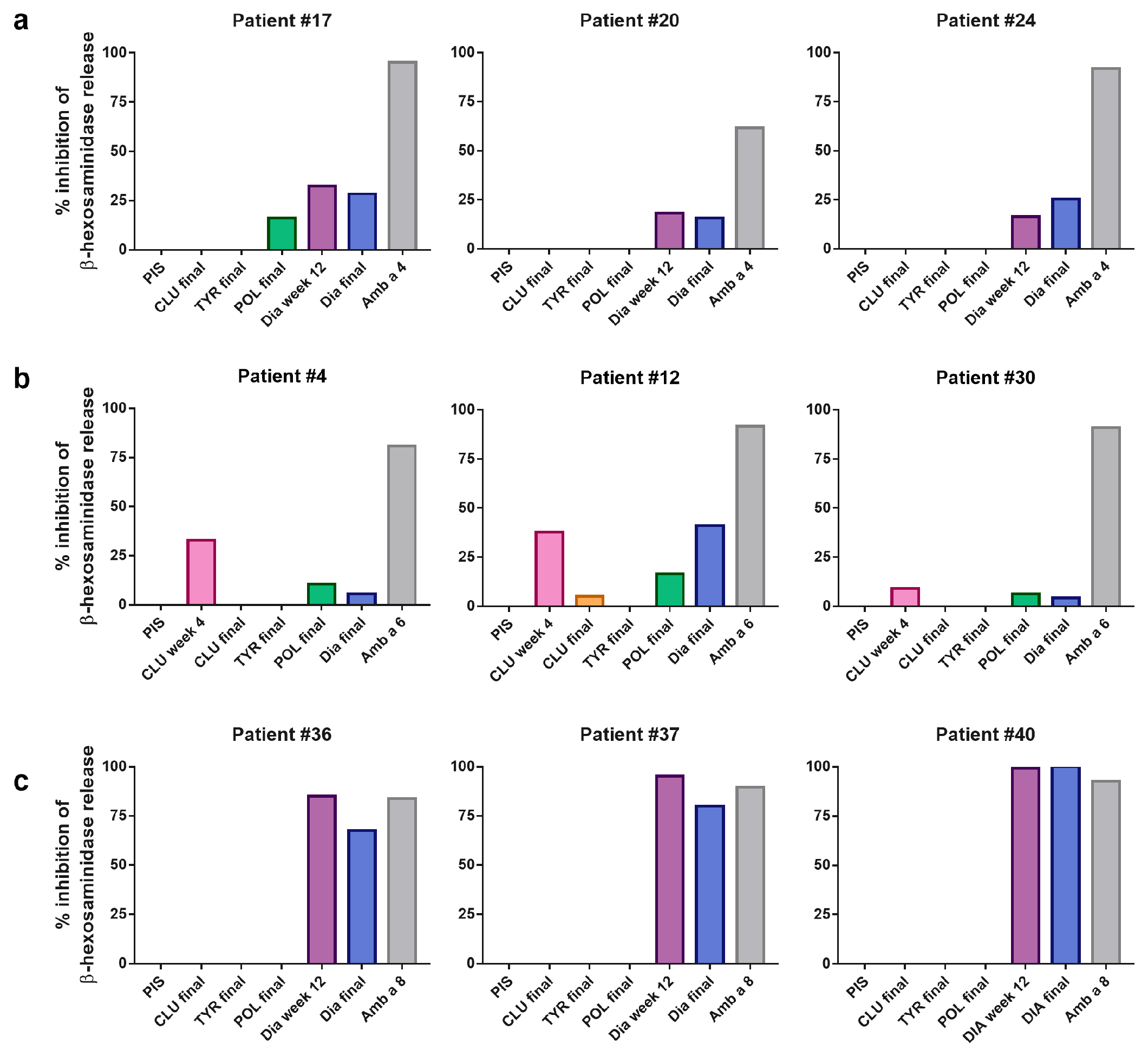 Vaccines 12 00635 g007
