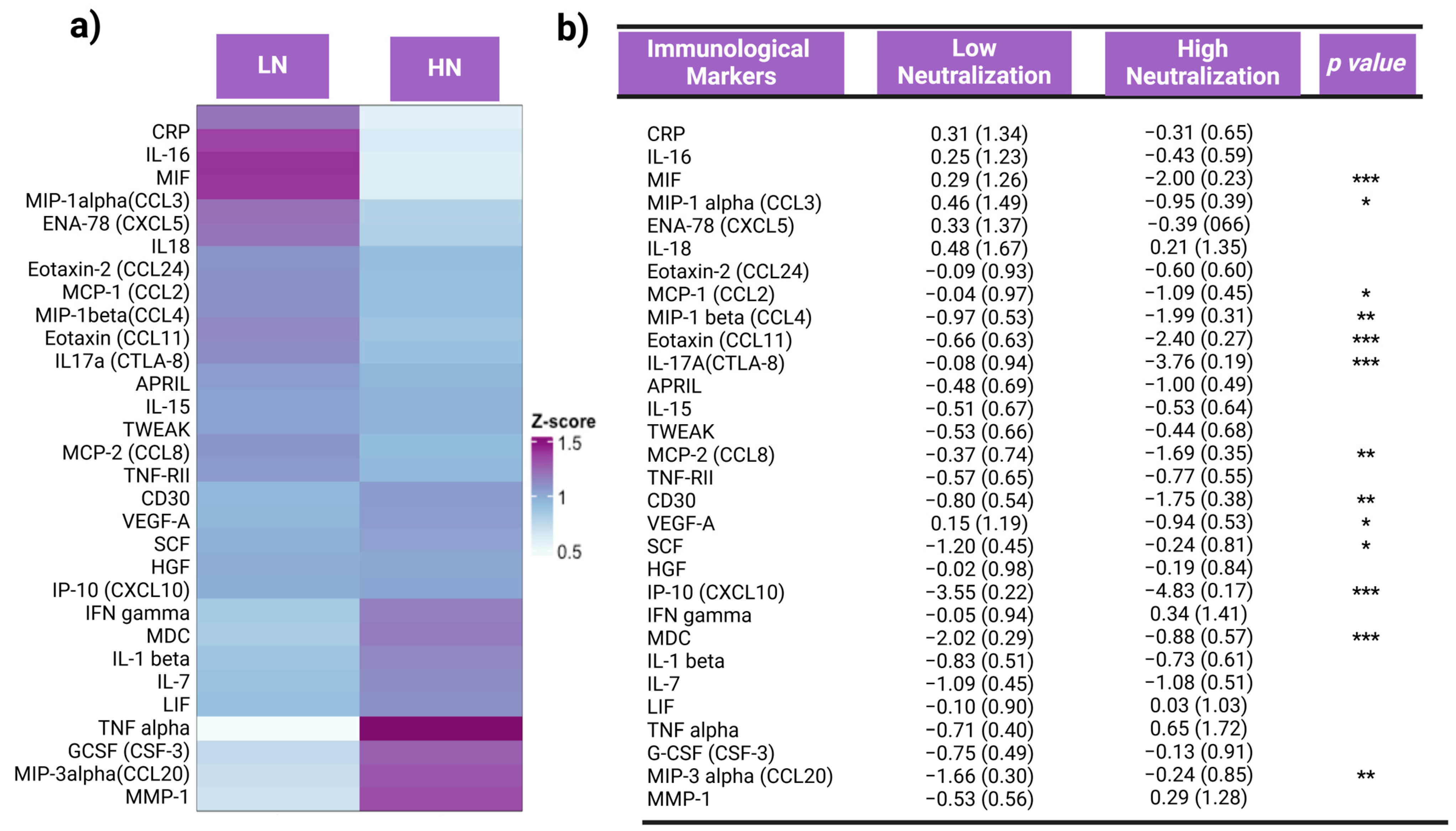 Vaccines 12 00637 g003