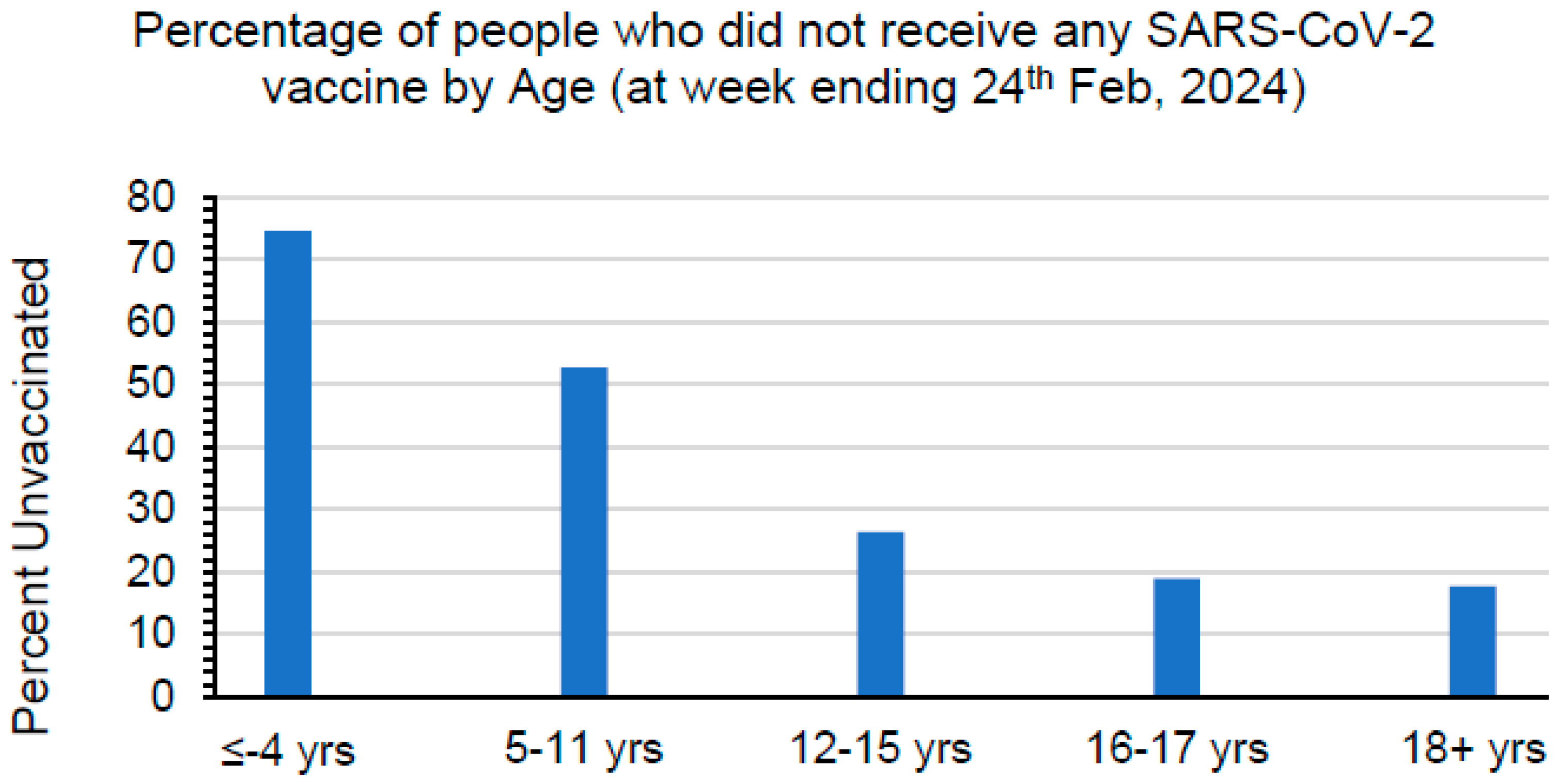 Vaccines 12 00638 g001