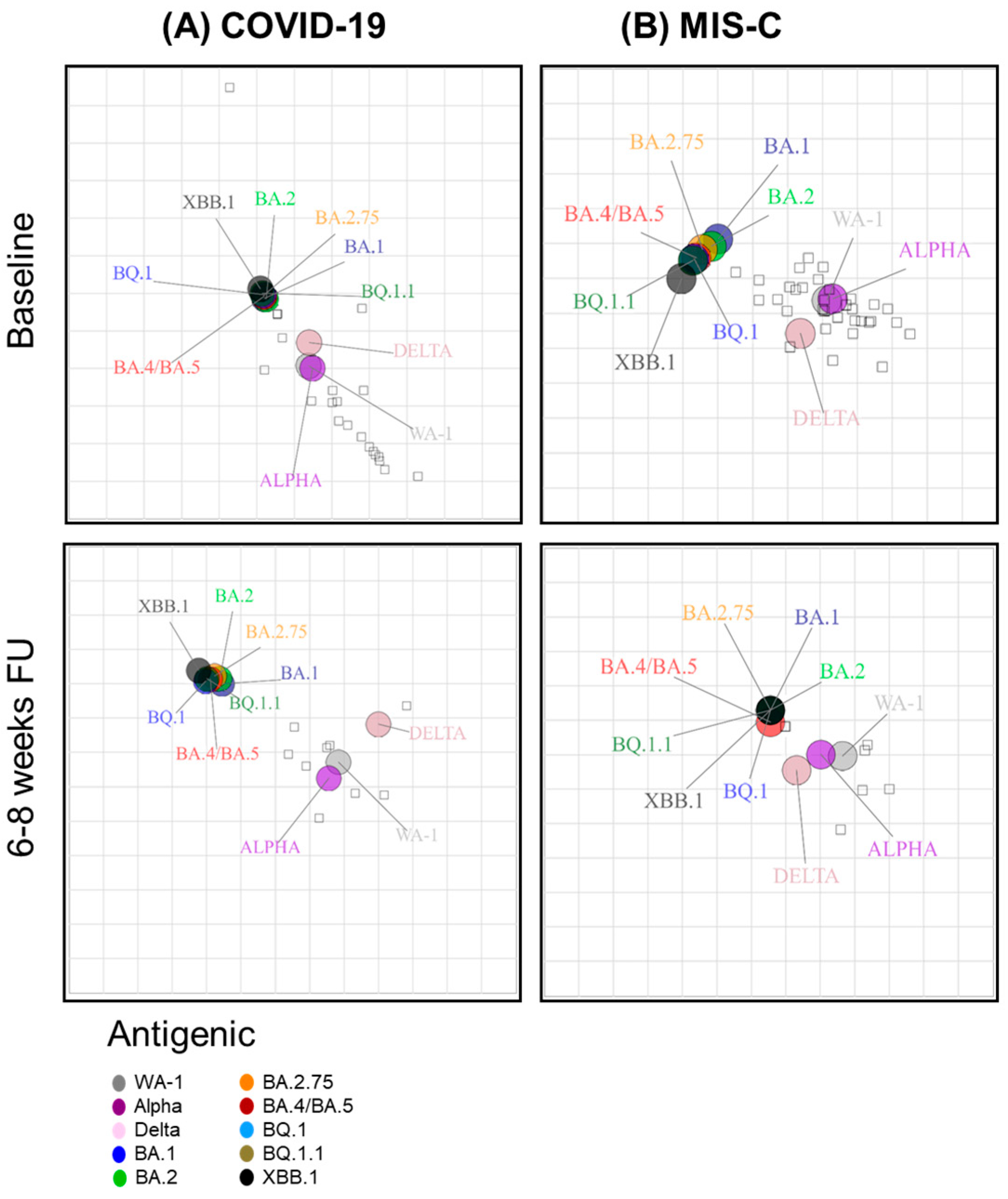 Vaccines 12 00638 g005