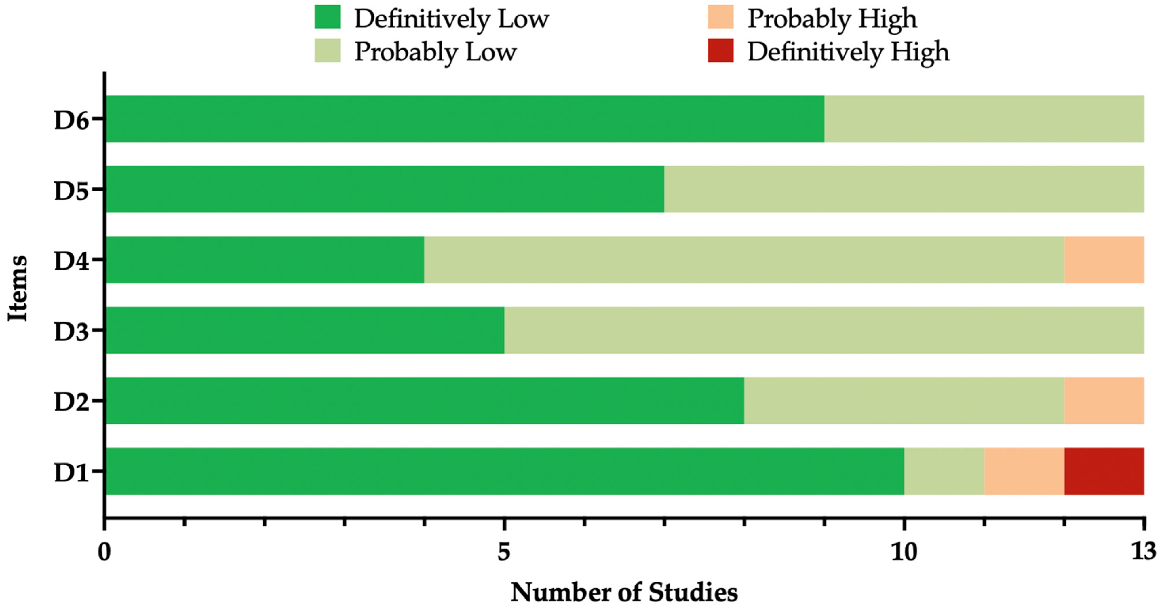Vaccines 12 00640 g002