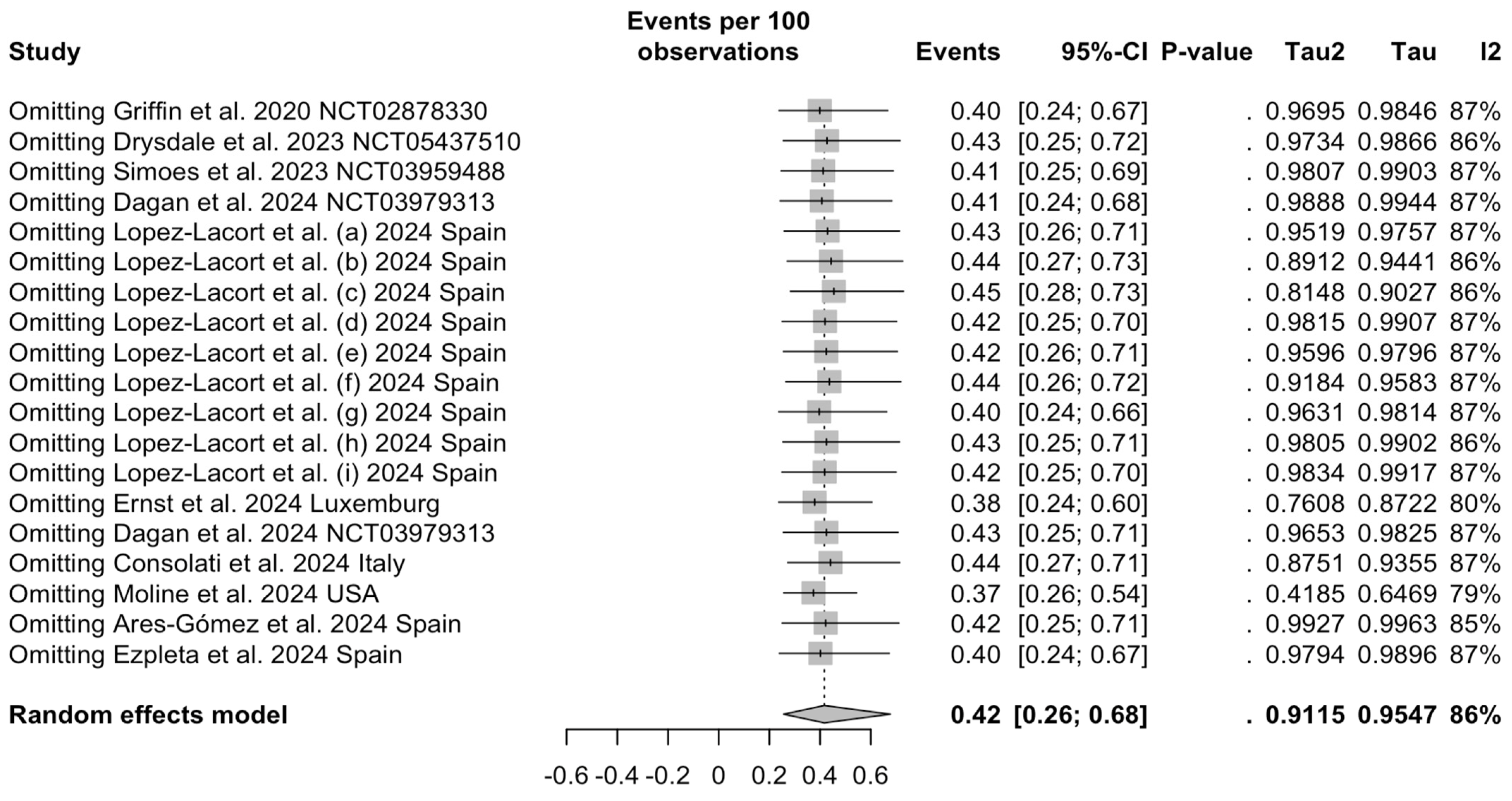 Vaccines 12 00640 g0a2