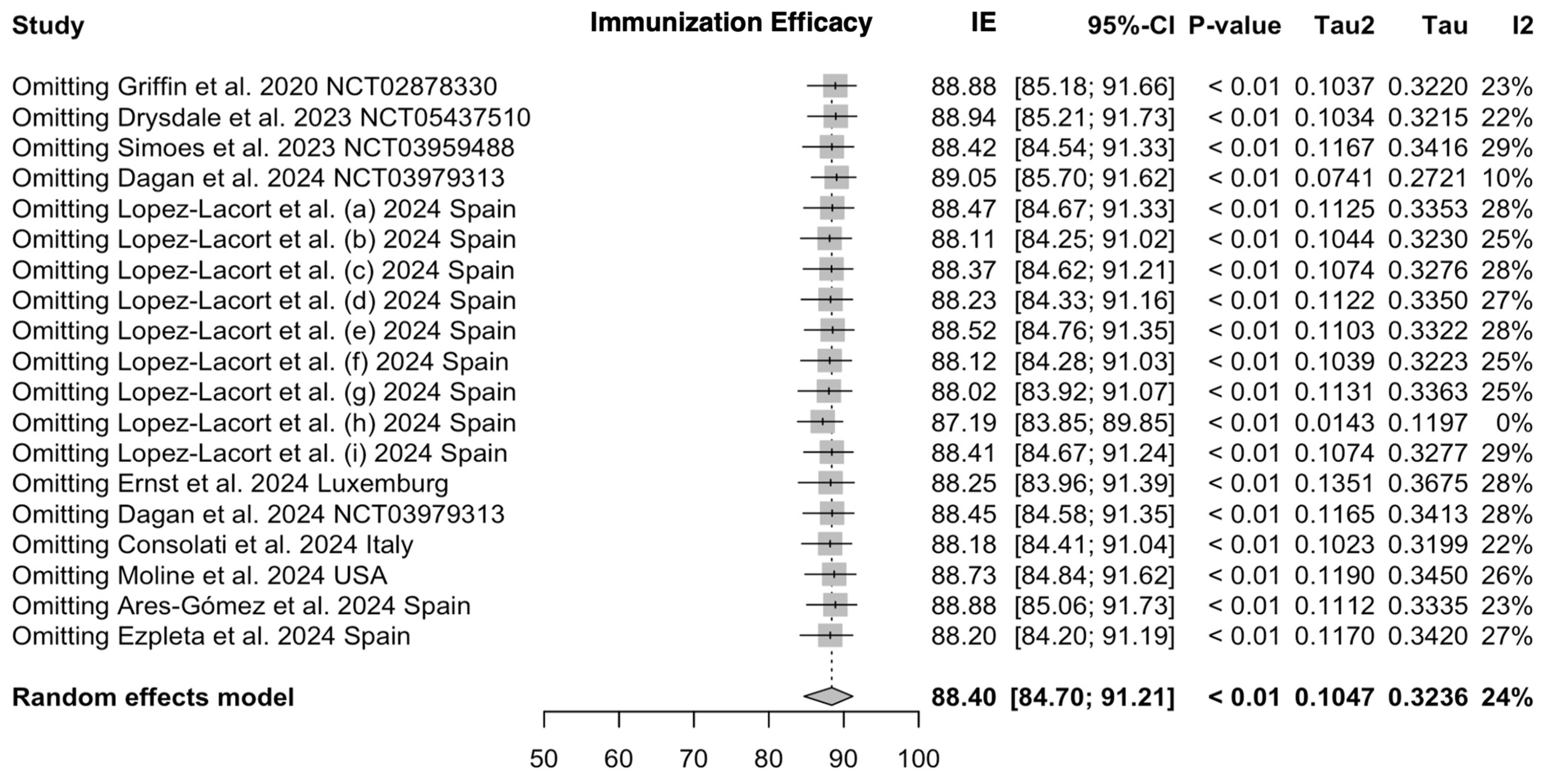 Vaccines 12 00640 g0a4