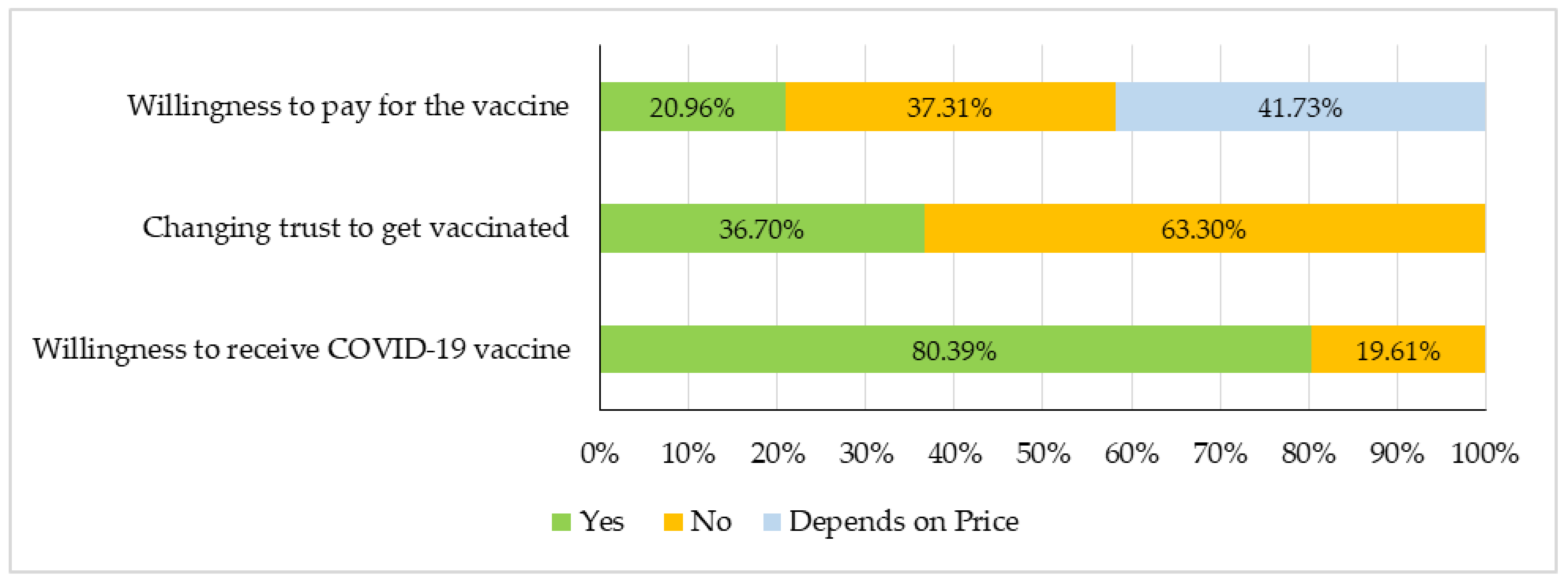 Vaccines | Free Full-Text | Understanding COVID-19 Vaccine Acceptance ...