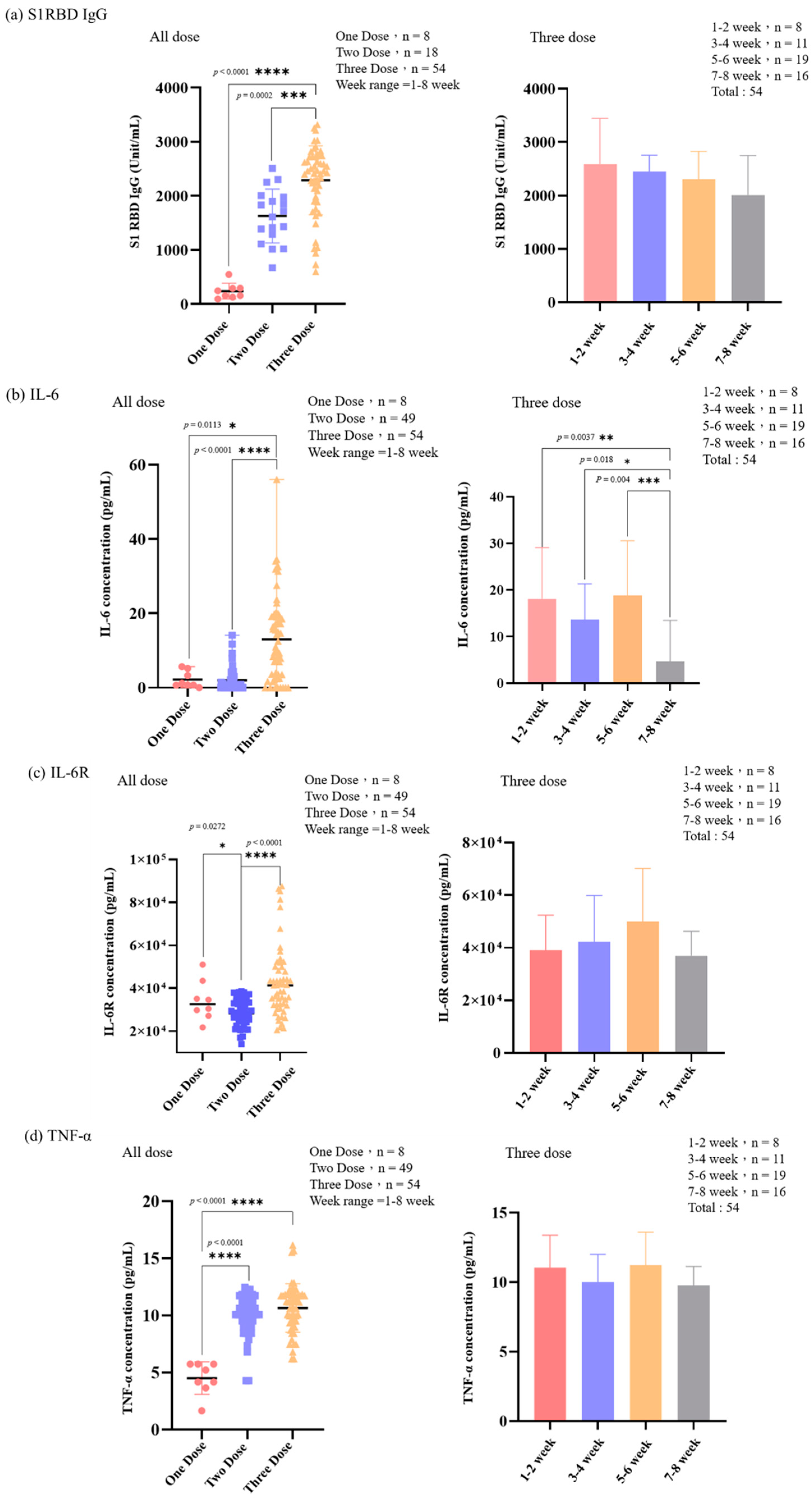 Vaccines 12 00658 g005a