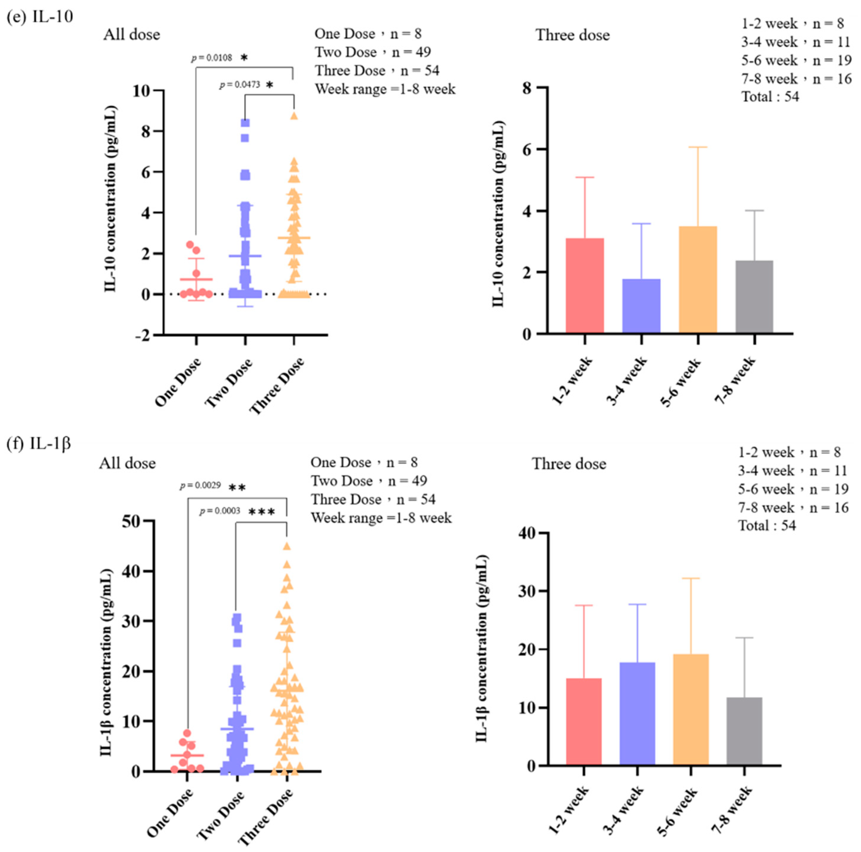 Vaccines 12 00658 g005b