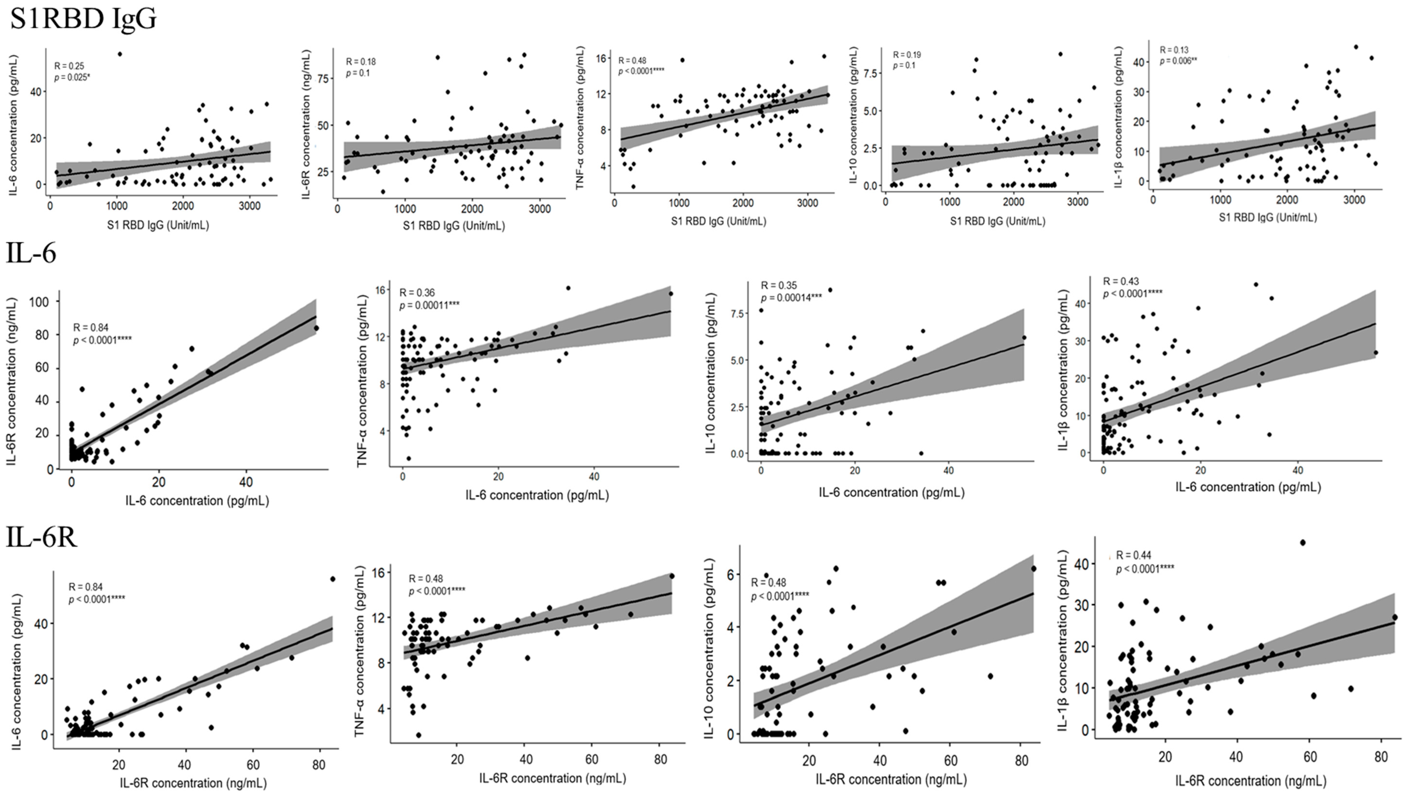 Vaccines 12 00658 g007a
