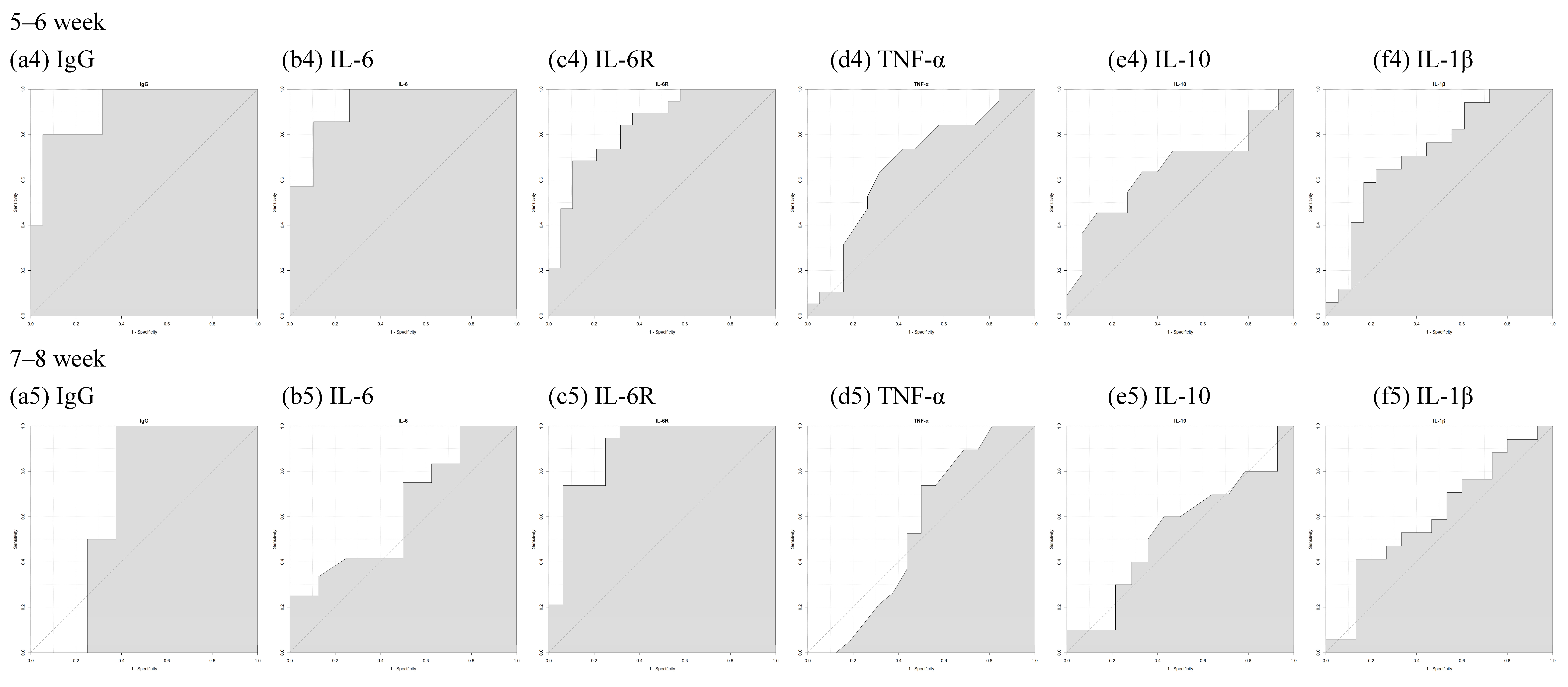 Vaccines 12 00658 g008b