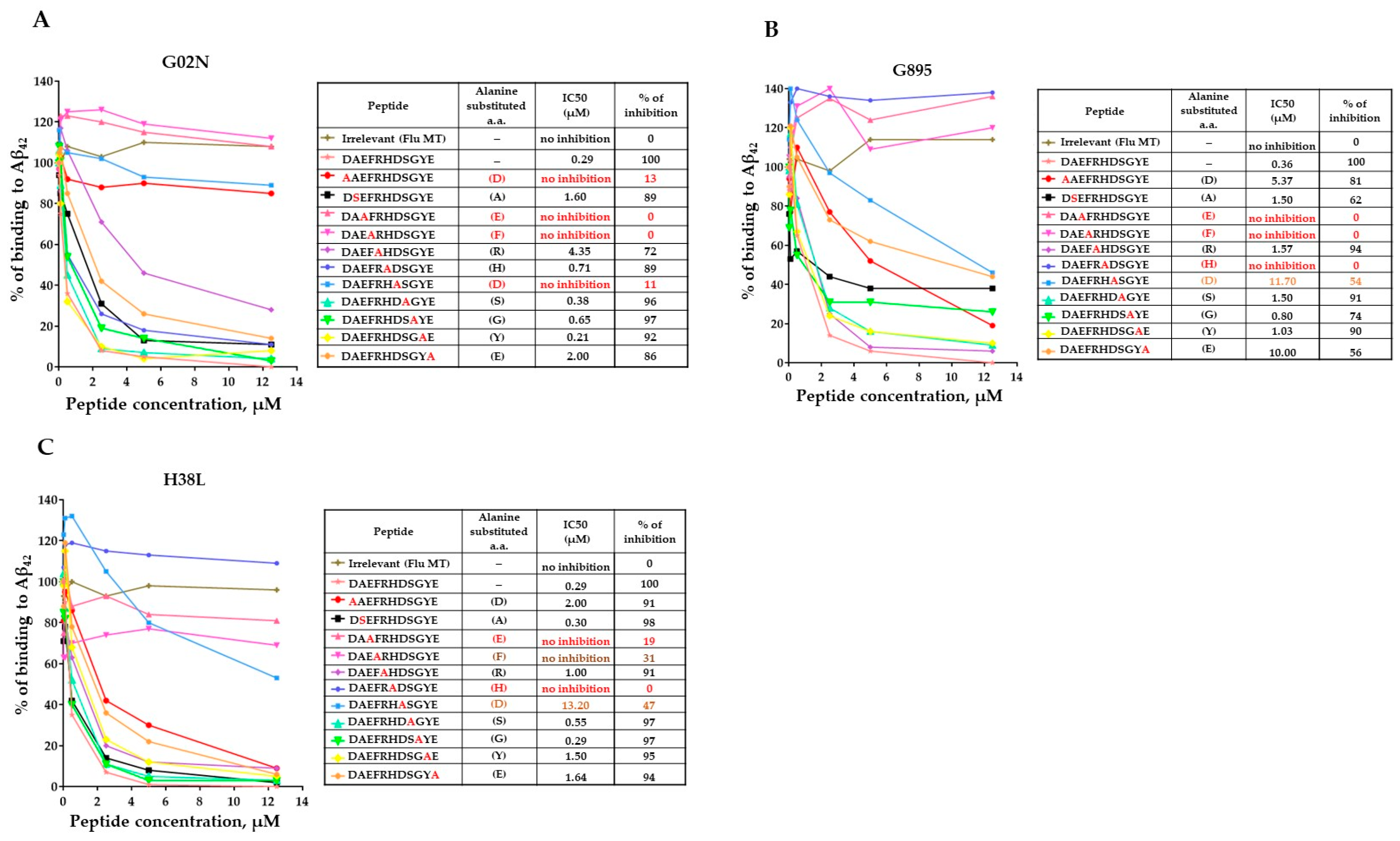Vaccines 12 00659 g006 Vaccines 12 00659 g006