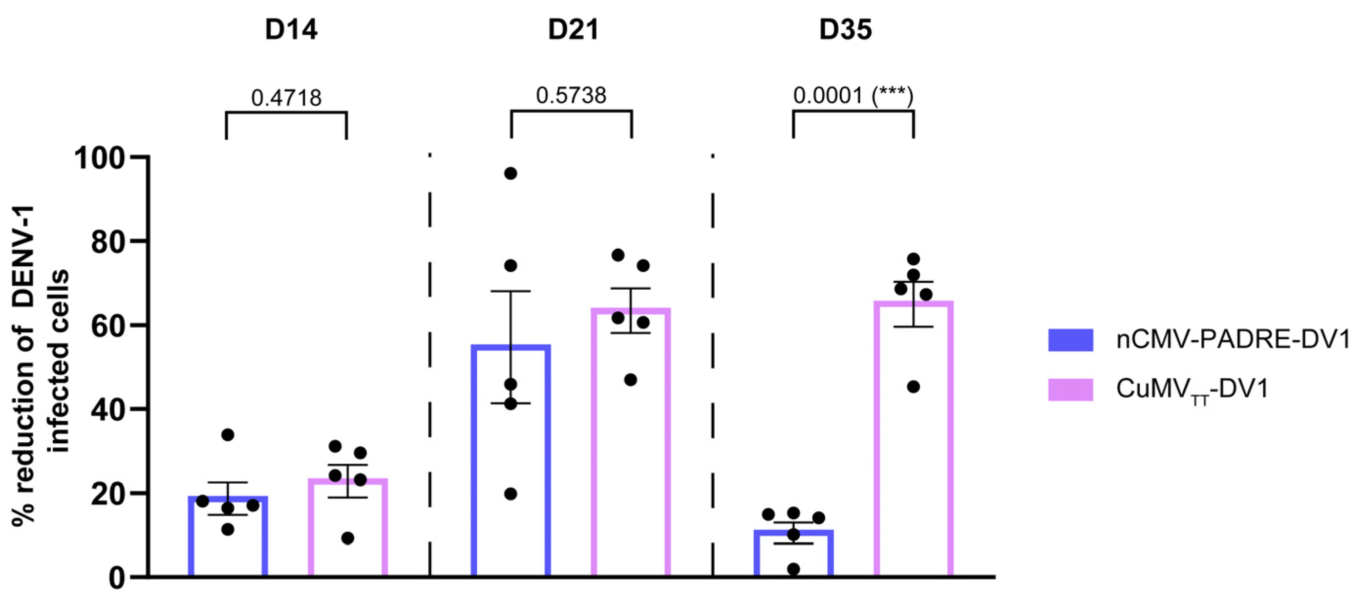 Vaccines 12 00661 g009