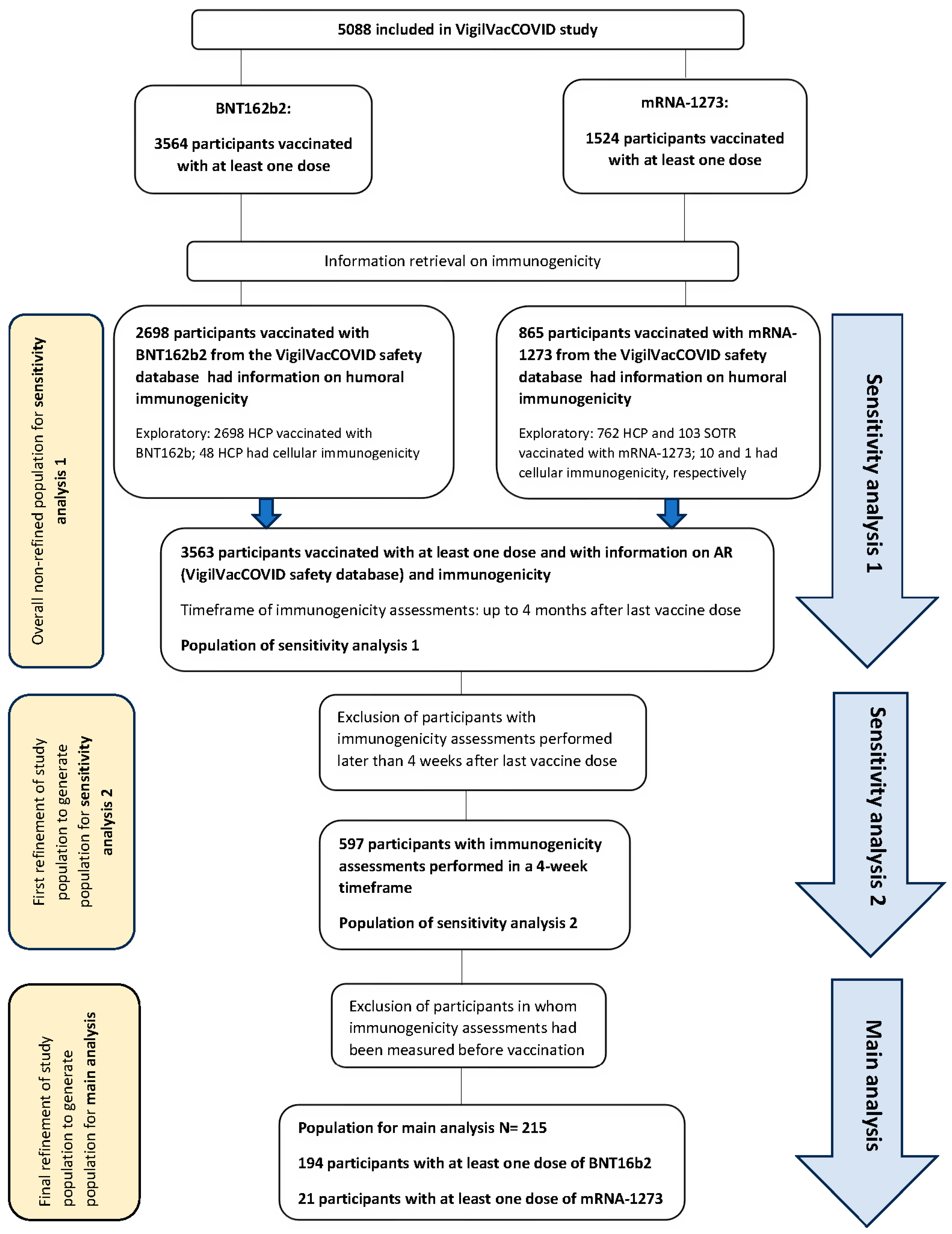 Vaccines 12 00665 g001