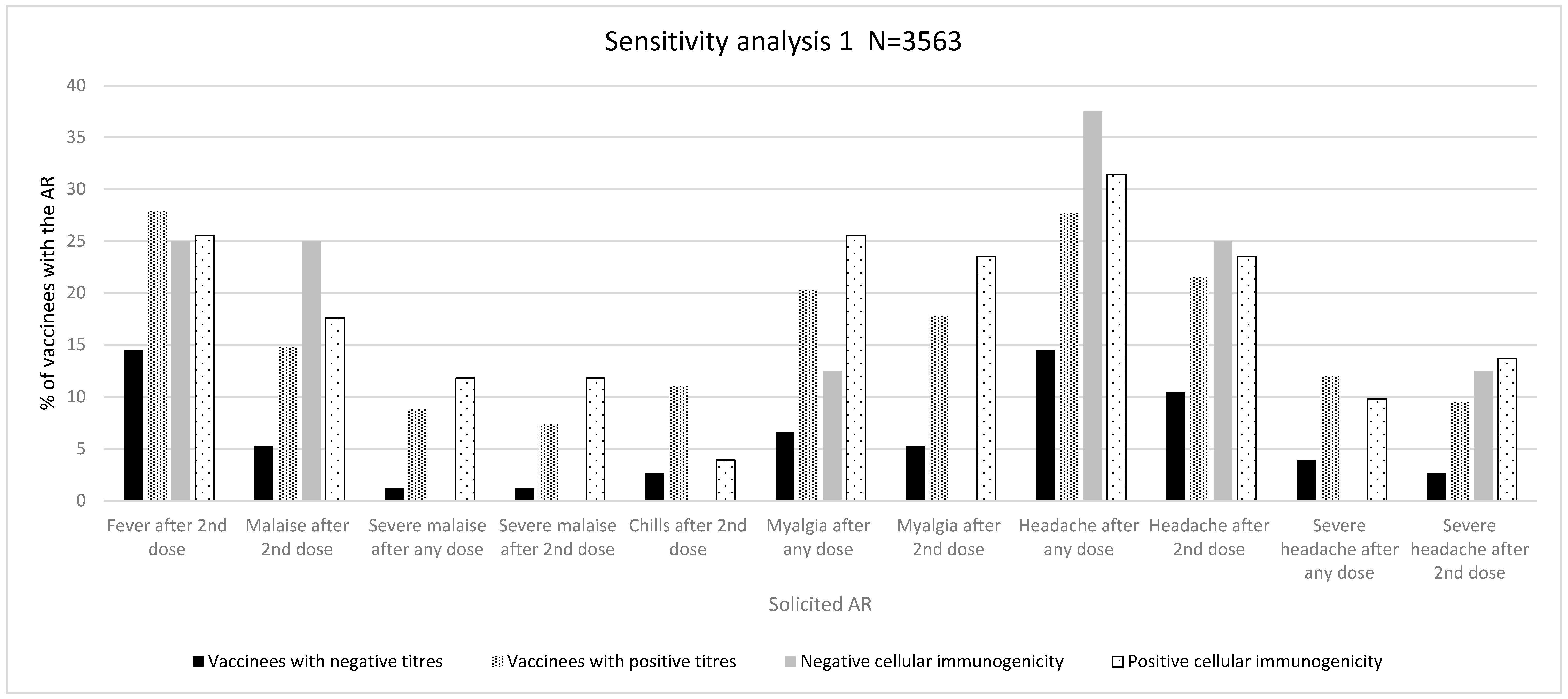 Vaccines 12 00665 g003