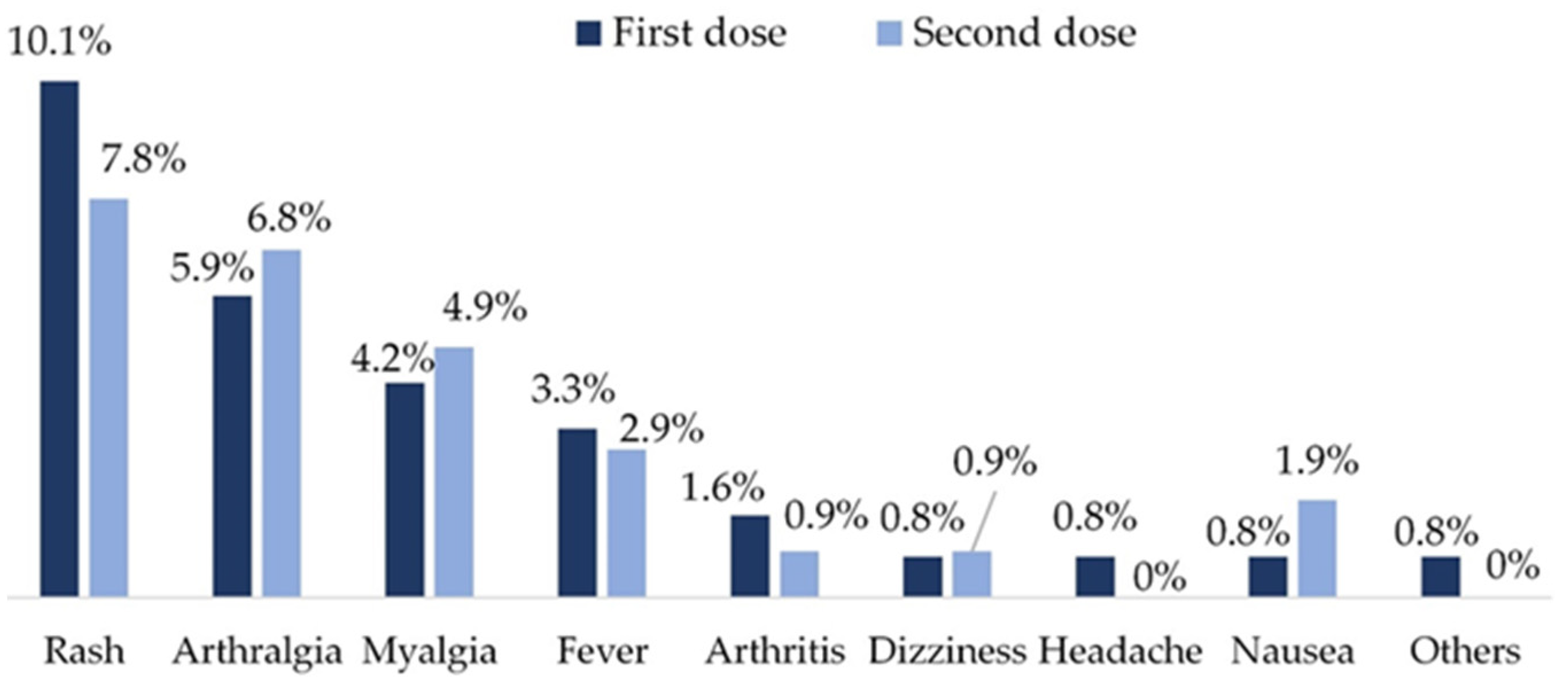 Vaccines | Free Full-Text | Effectiveness and Safety of the COVID-19 ...