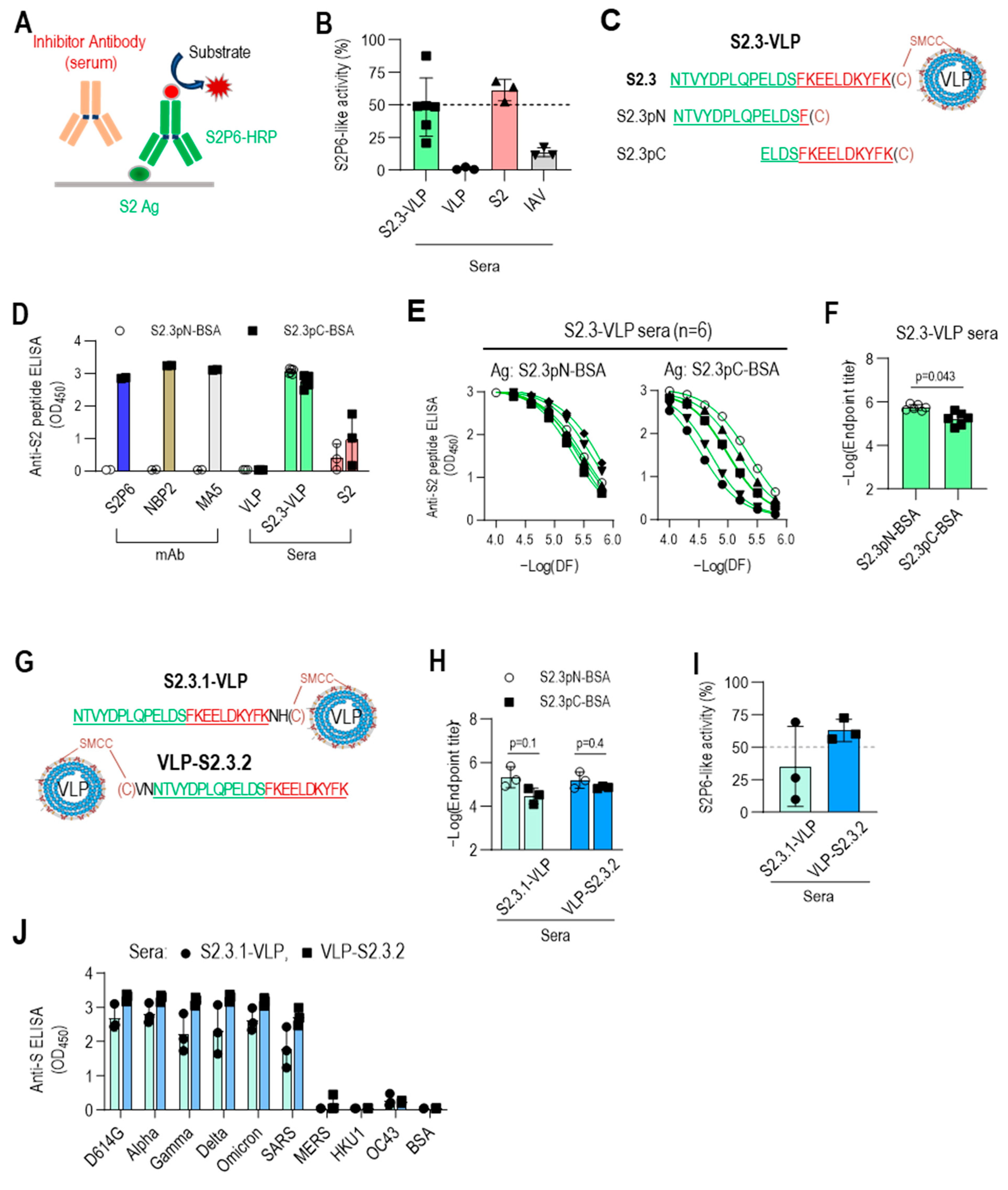 Vaccines 12 00676 g005