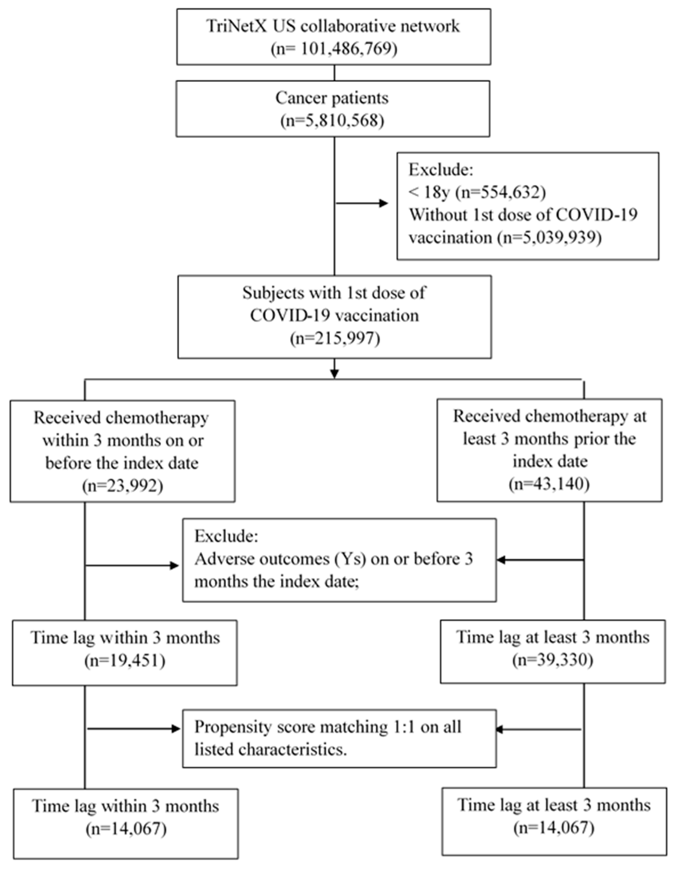 Vaccines 12 00678 g002 Vaccines 12 00678 g002