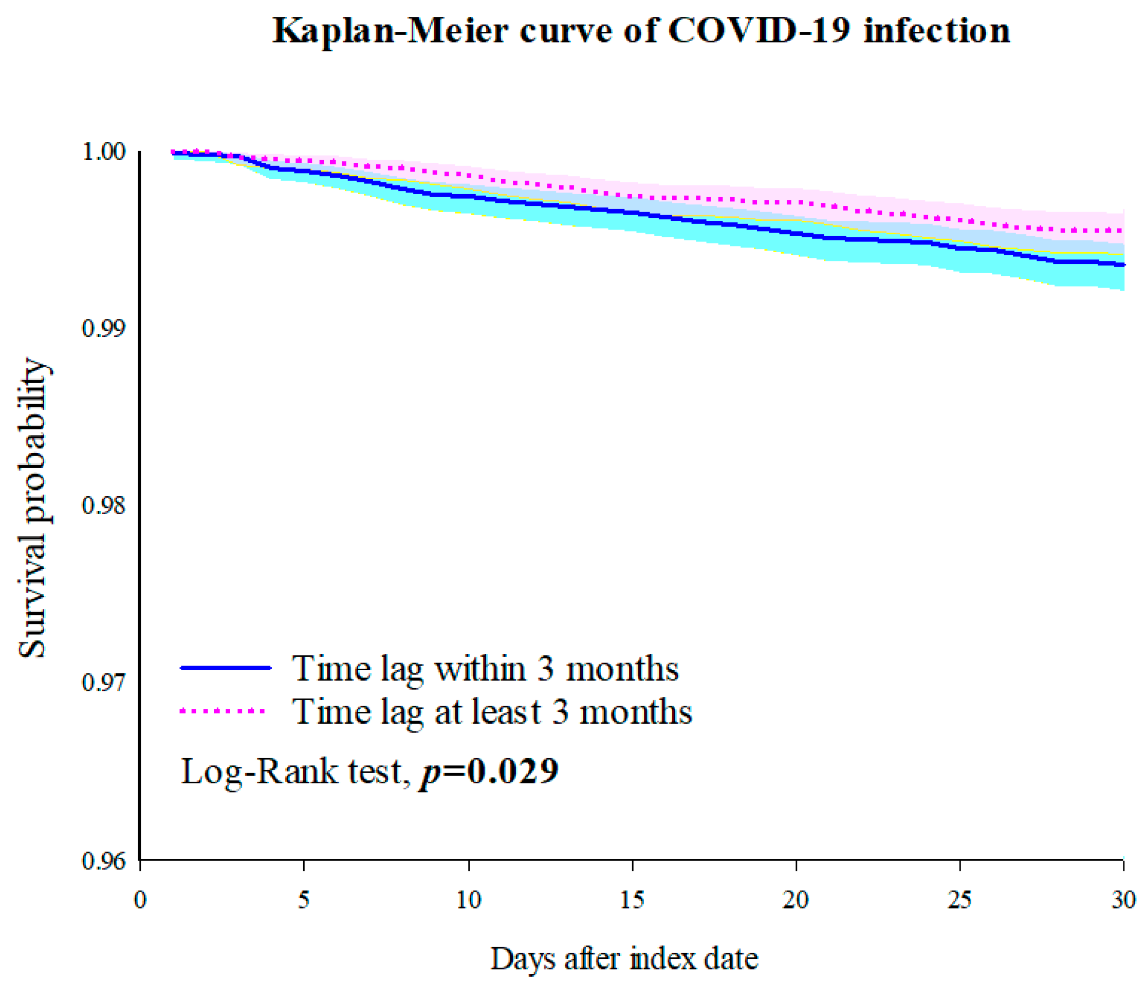 Vaccines 12 00678 g003 Vaccines 12 00678 g003