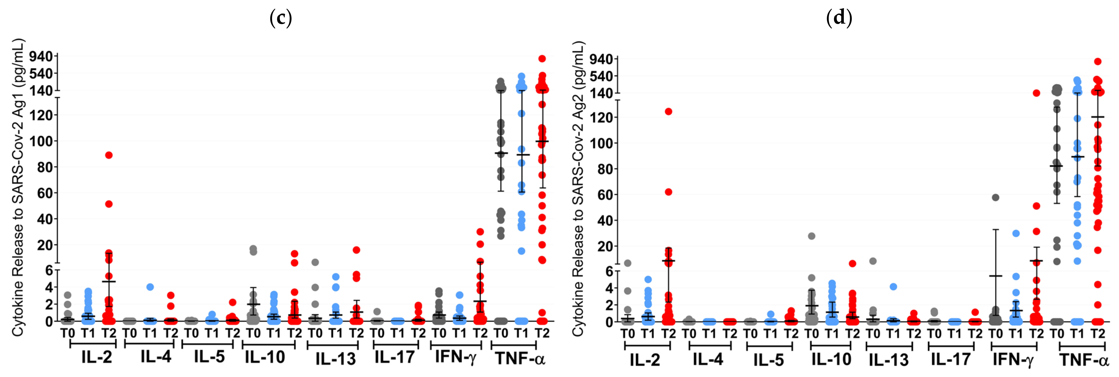 Vaccines 12 00684 g003b