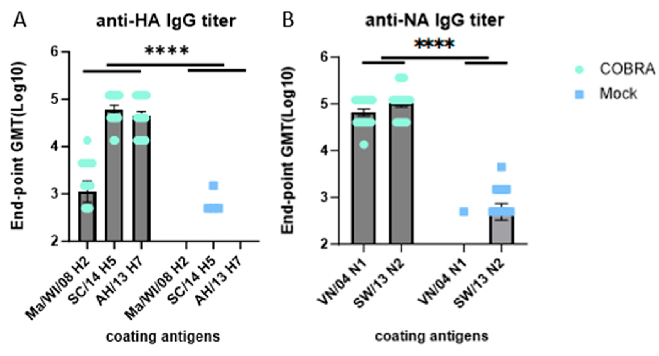 Vaccines 12 00706 g004