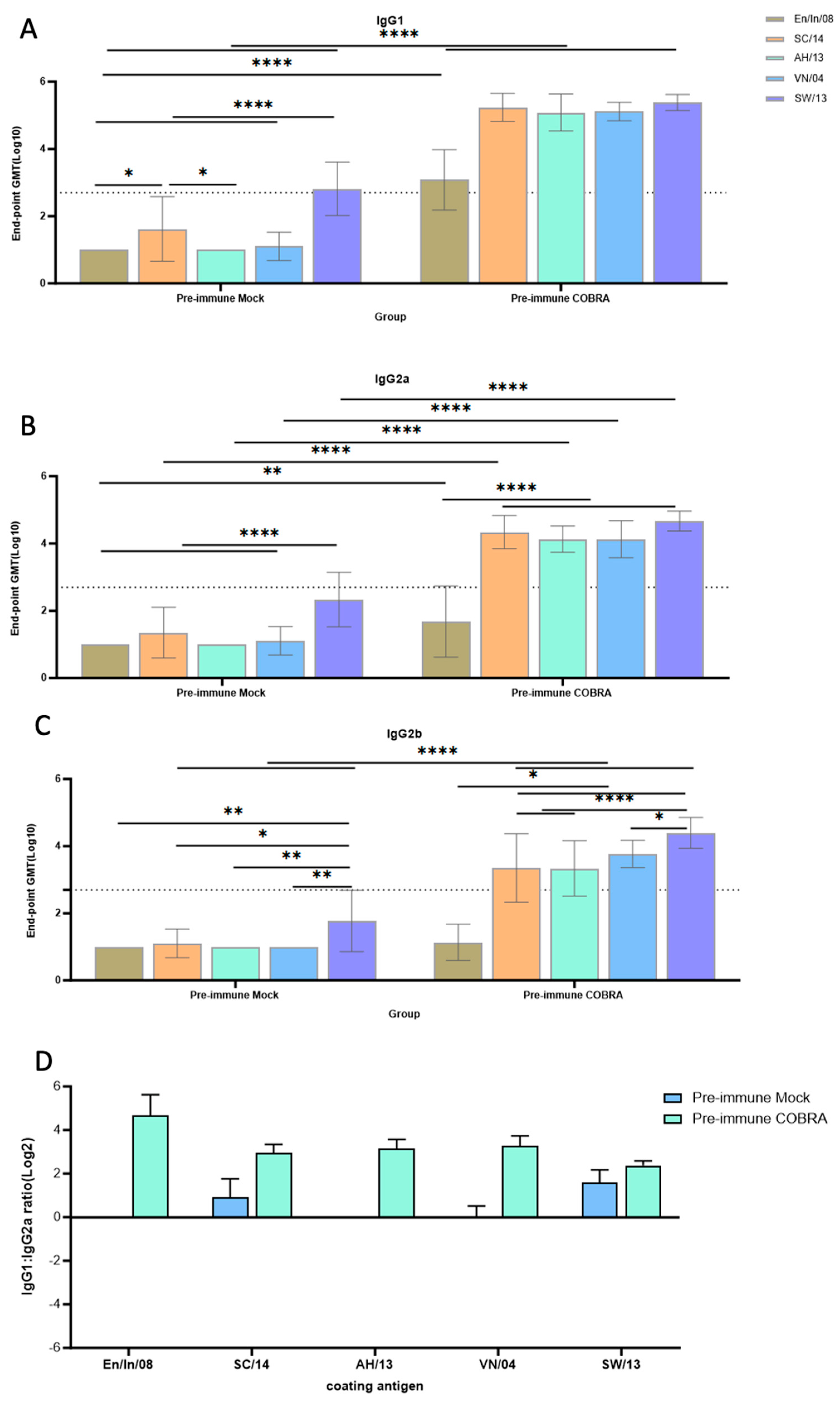 Vaccines 12 00706 g006
