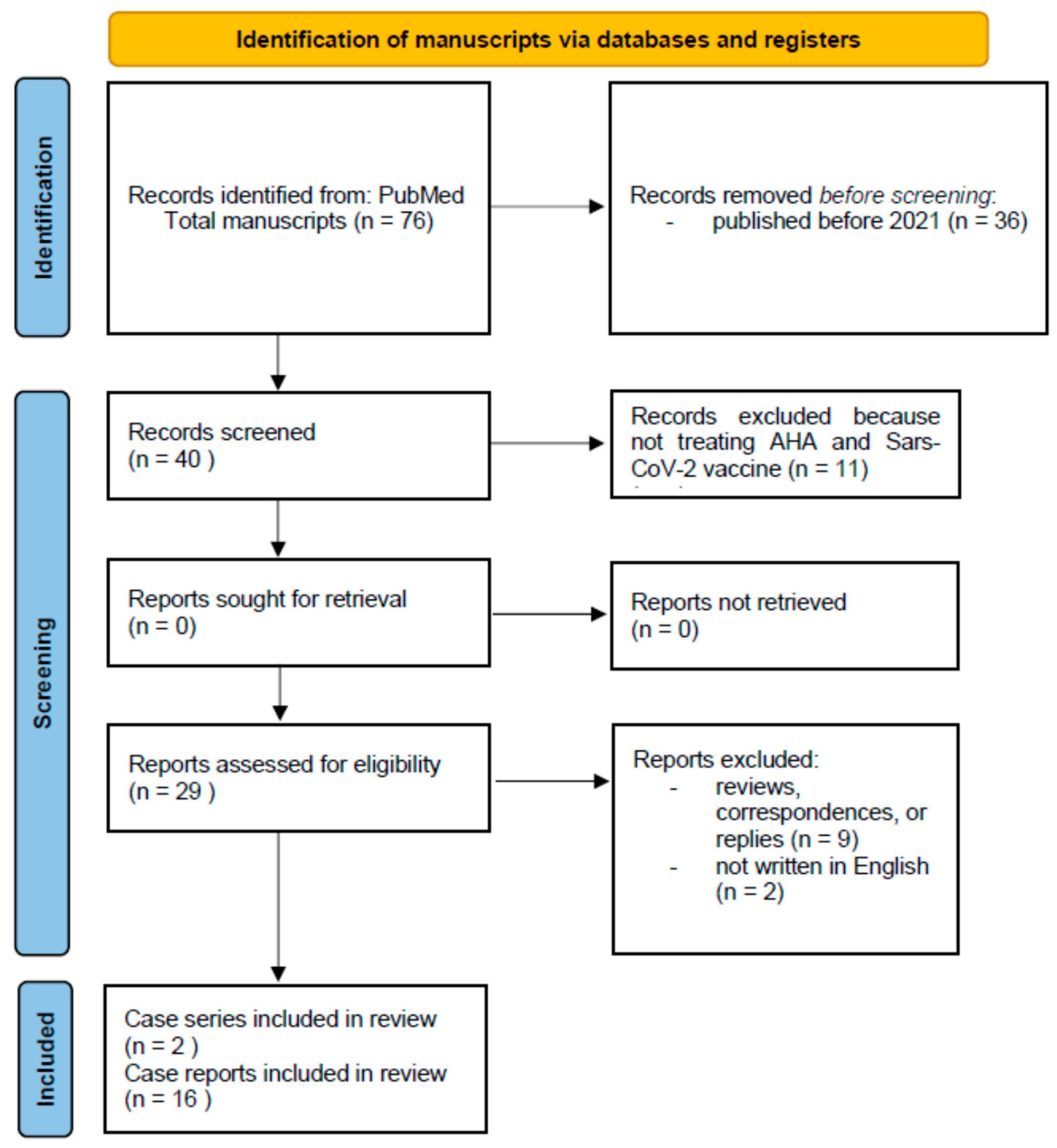 Vaccines 12 00709 g001