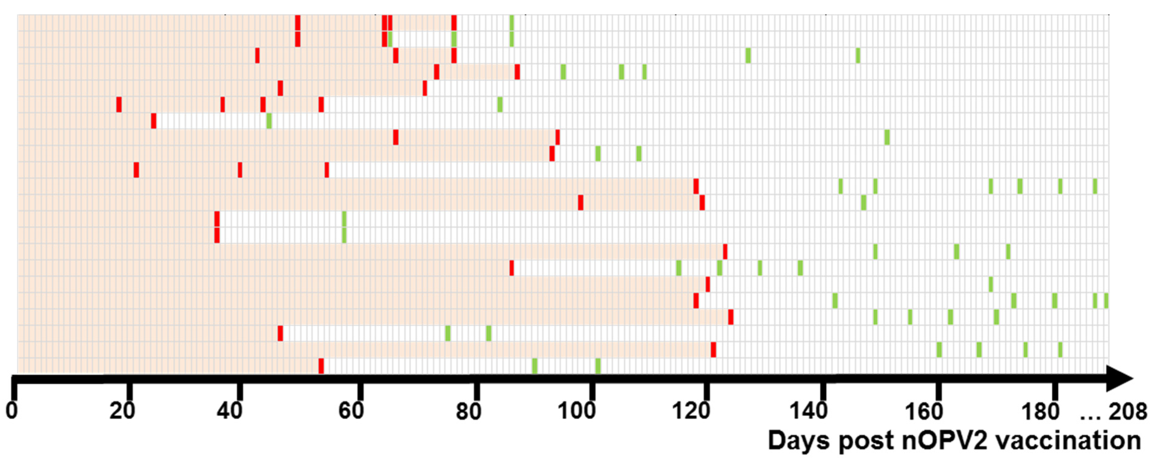 Vaccines 12 00718 g001