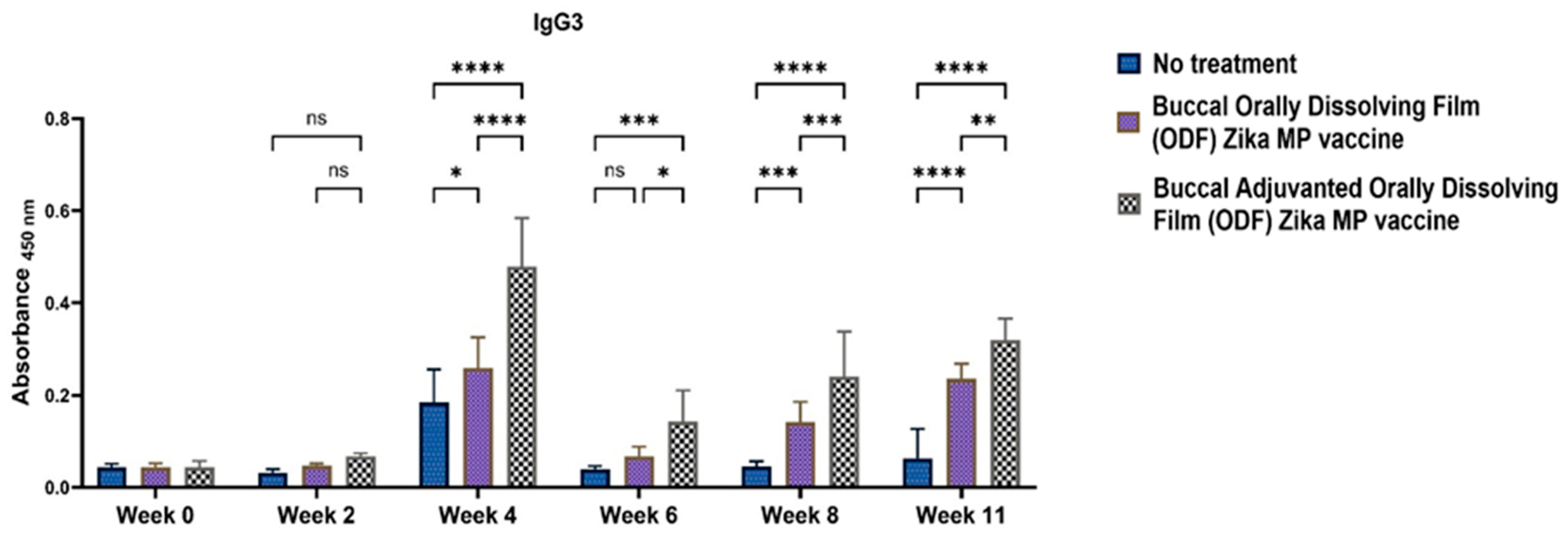 Vaccines 12 00720 g012