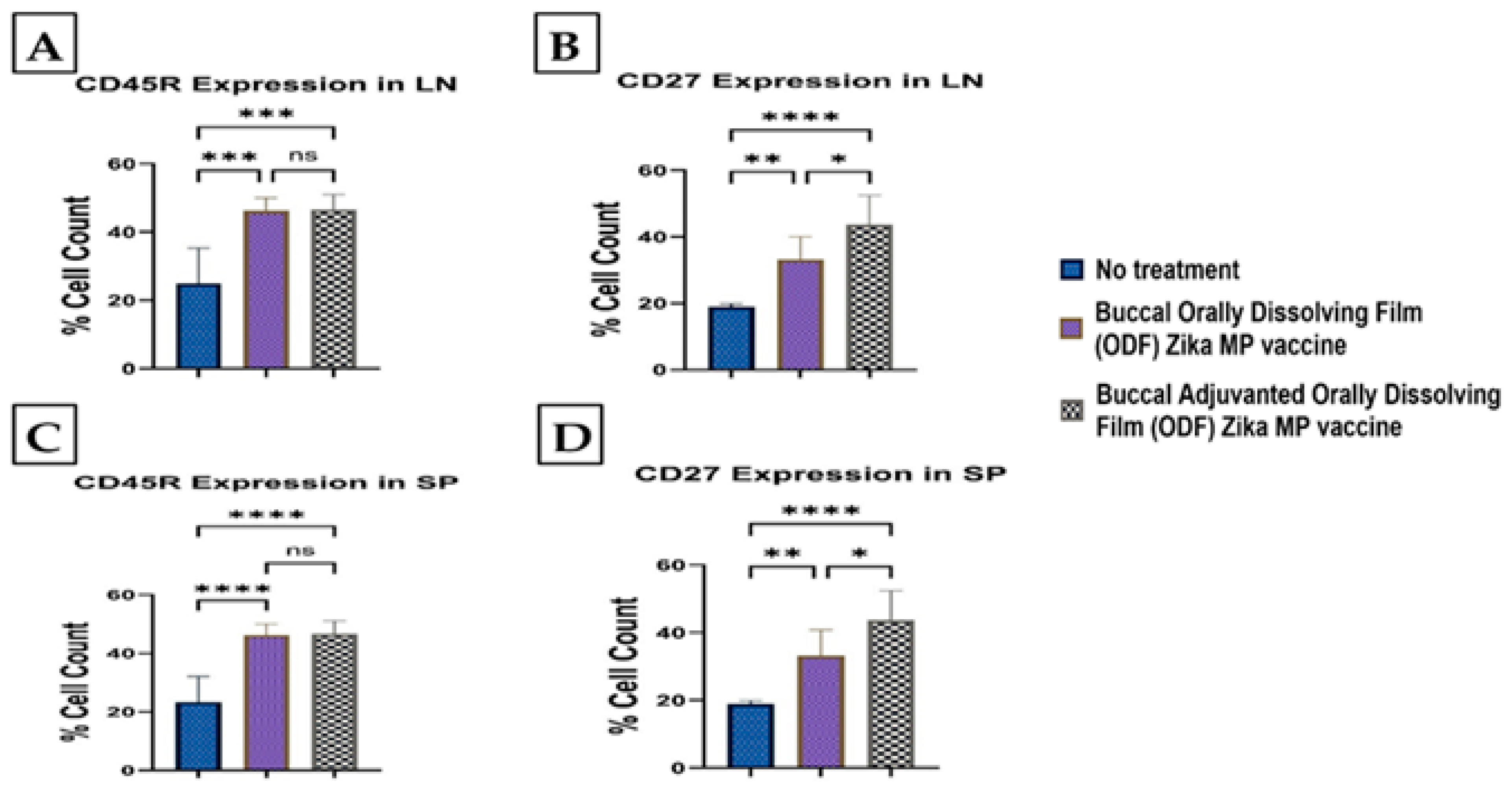 Vaccines 12 00720 g014