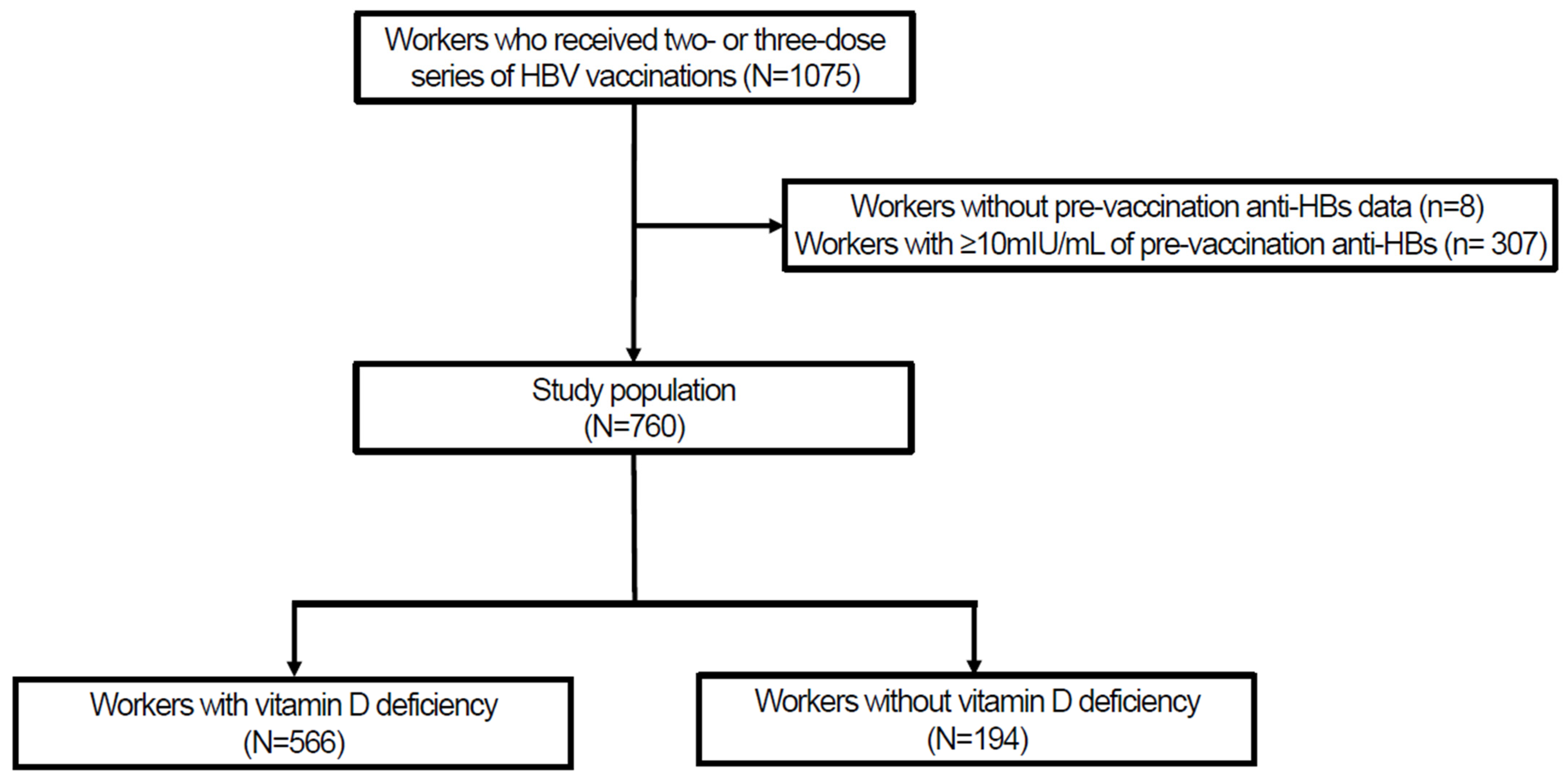 Vaccines 12 00723 g001