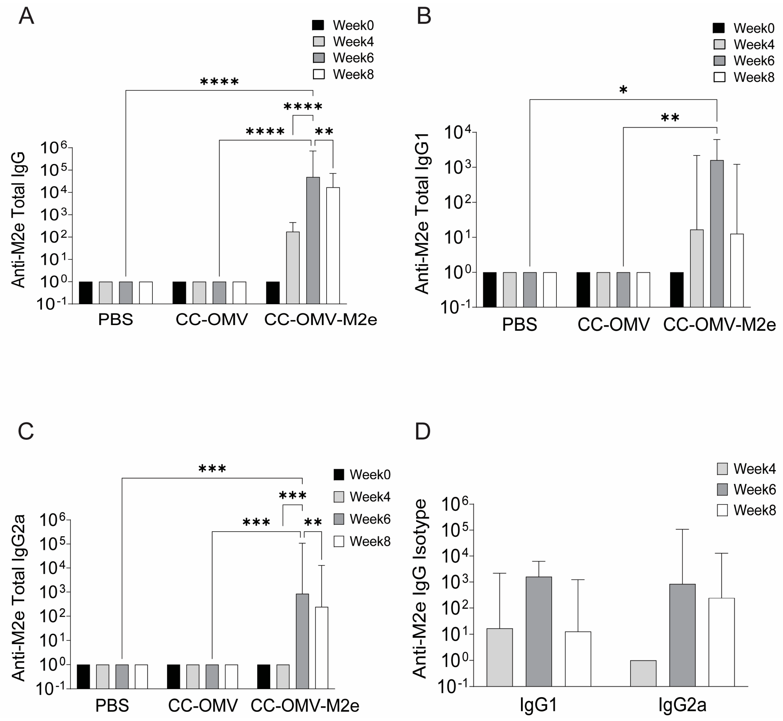 Vaccines 12 00724 g003