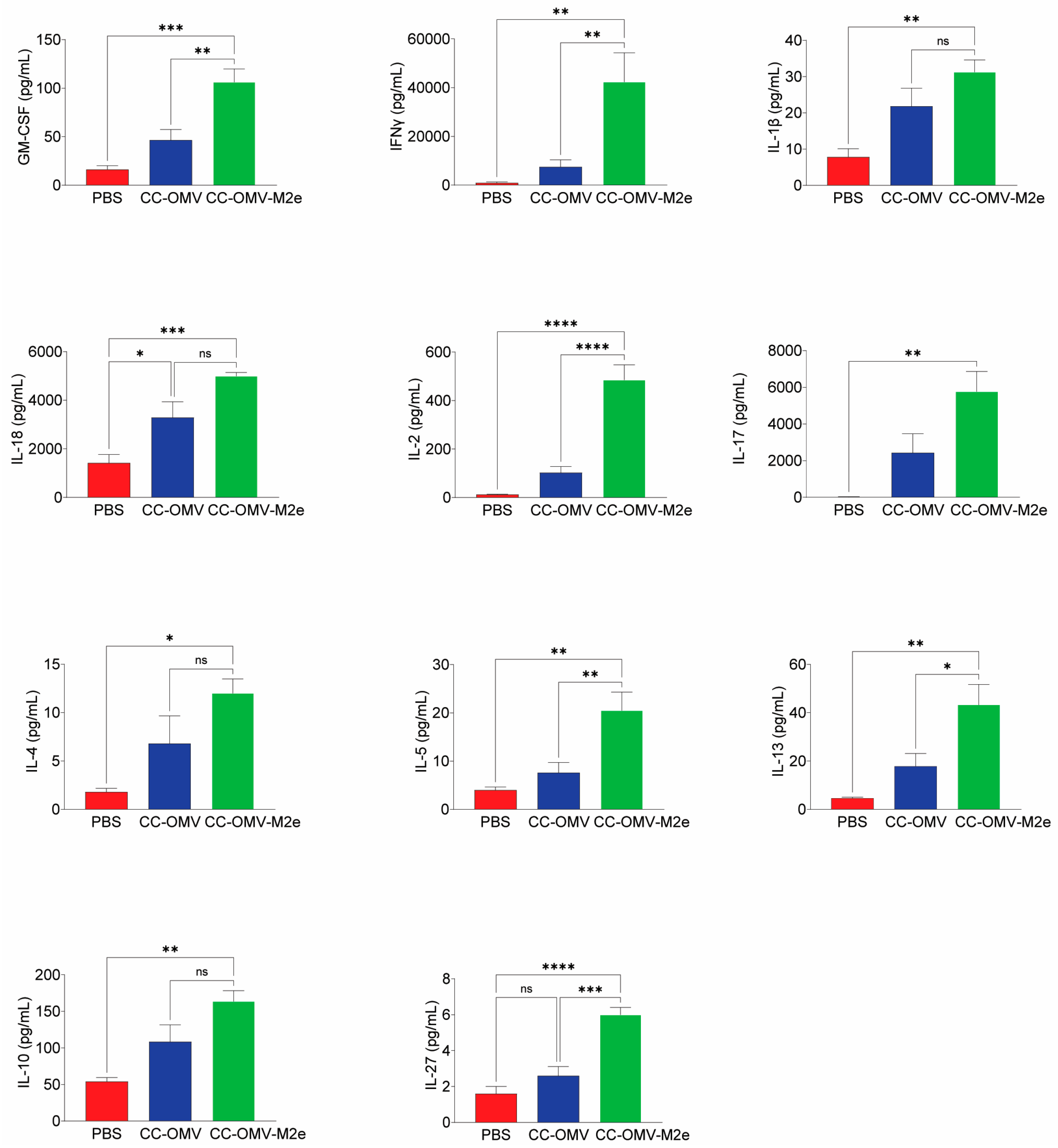 Vaccines 12 00724 g006