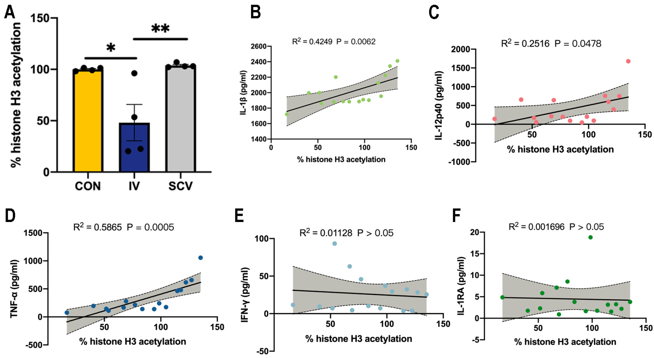 Vaccines 12 00731 g003