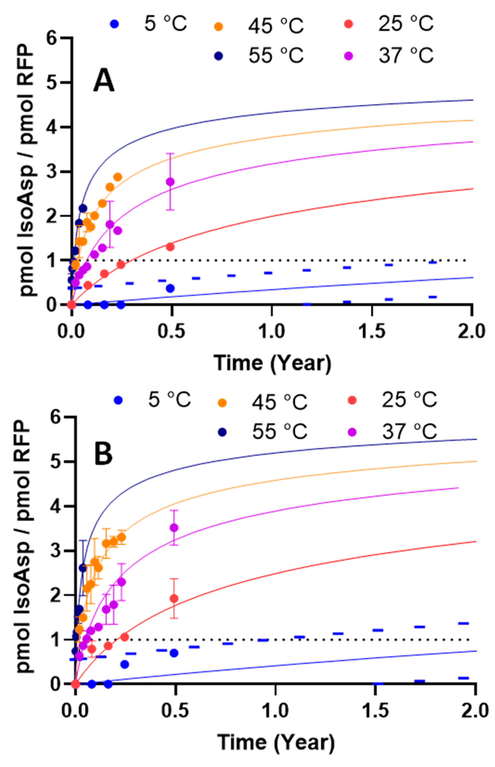 Vaccines 12 00733 g006