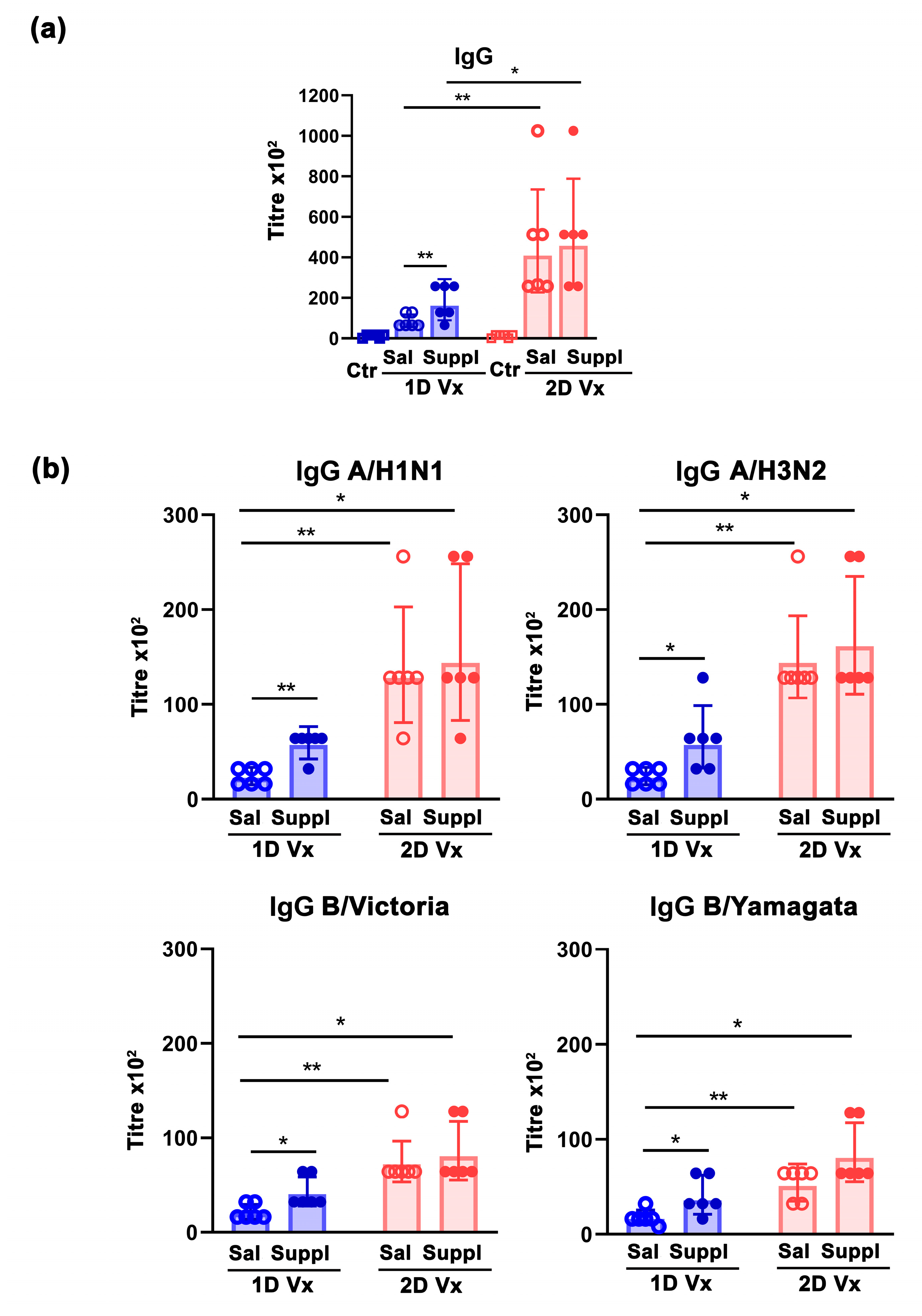 Vaccines 12 00743 g002