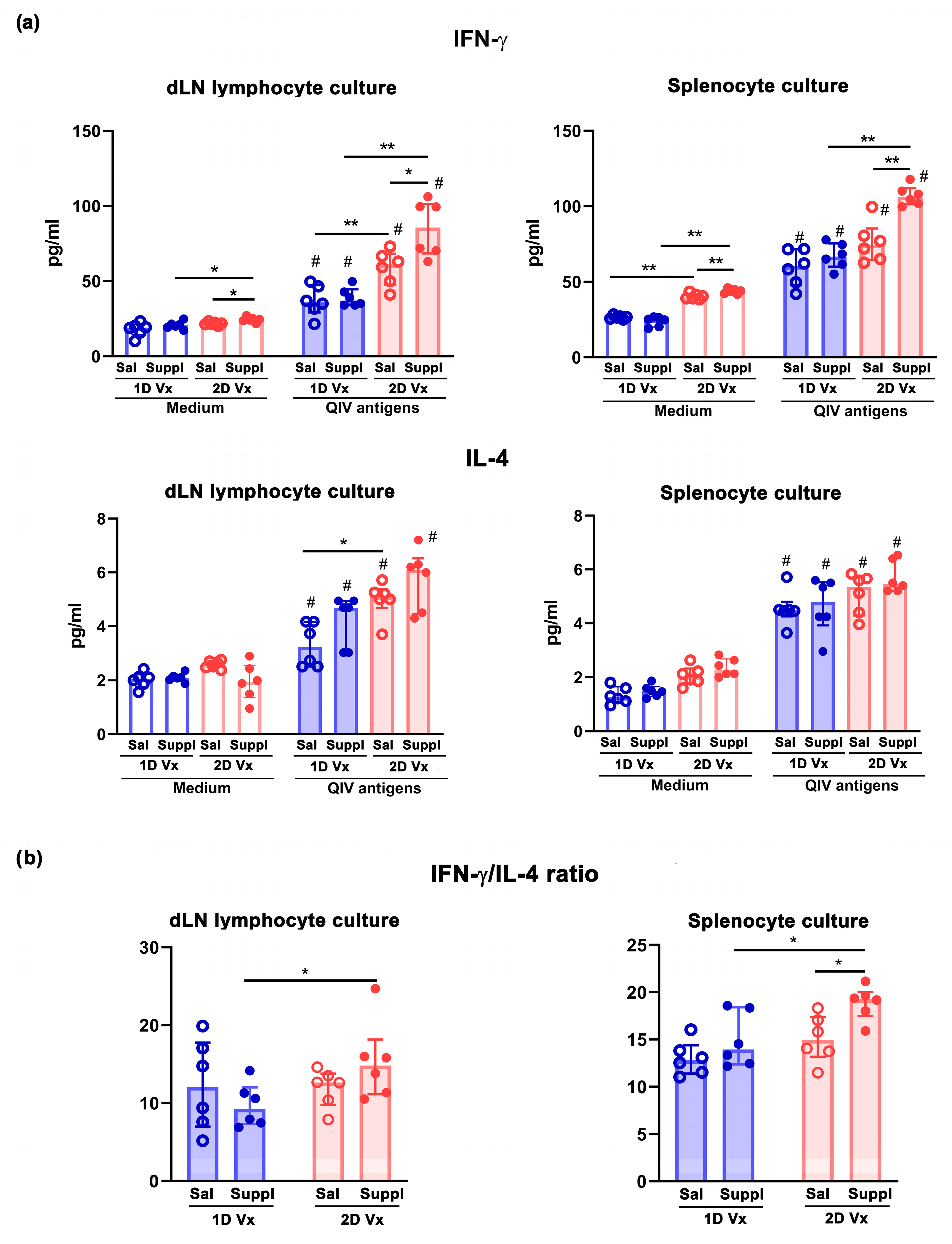 Vaccines 12 00743 g008