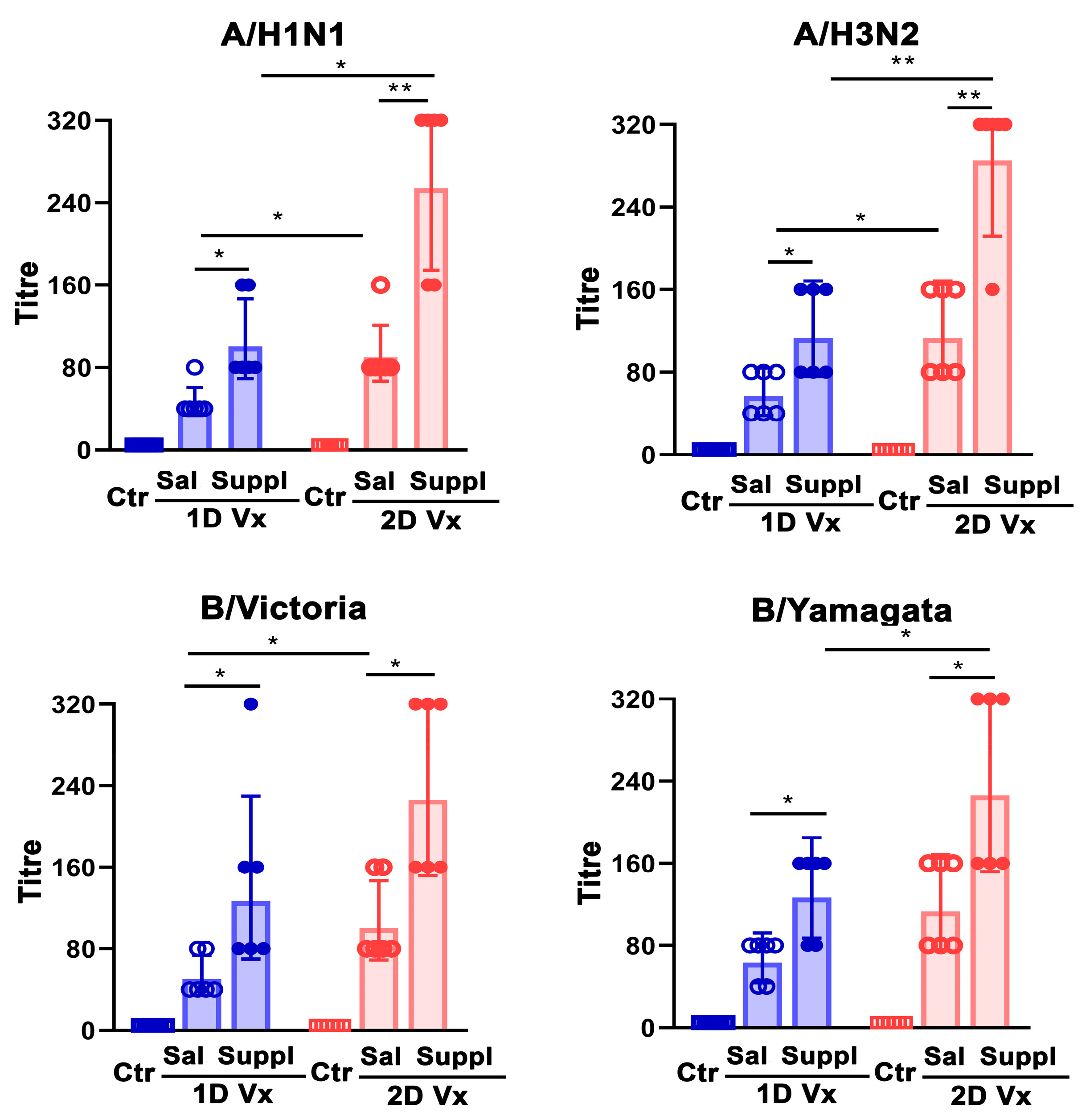 Vaccines 12 00743 g010