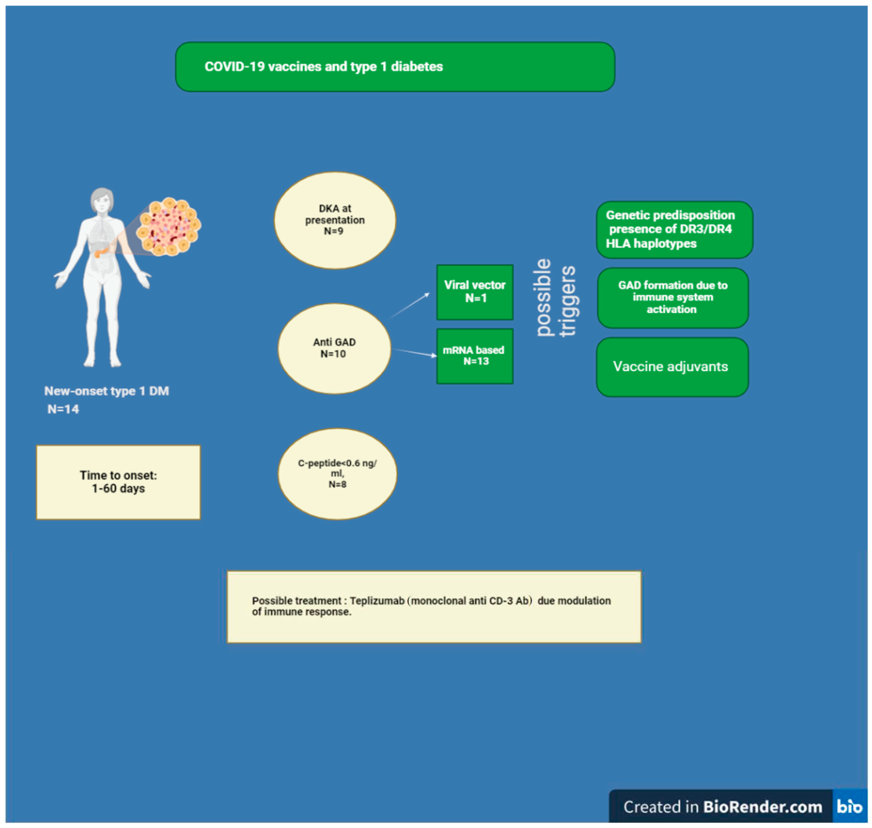 Vaccines 12 00750 g002